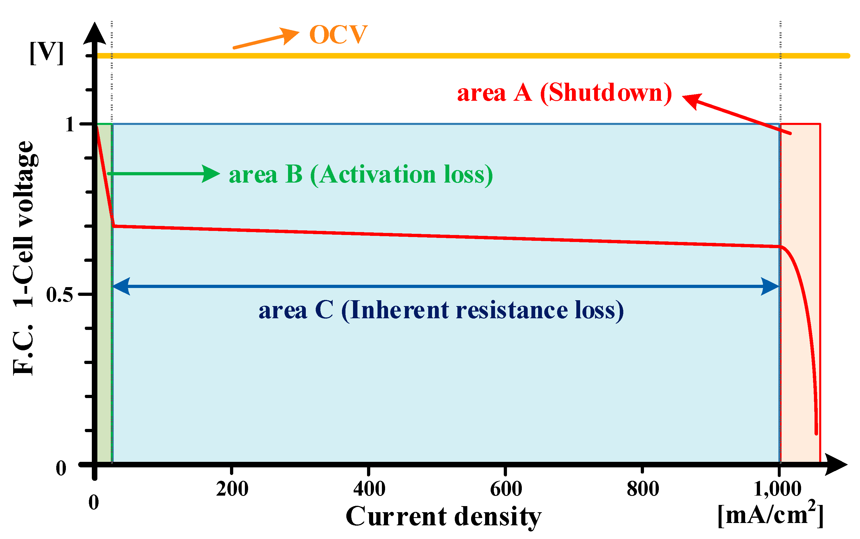 Electronics 07 00331 g002