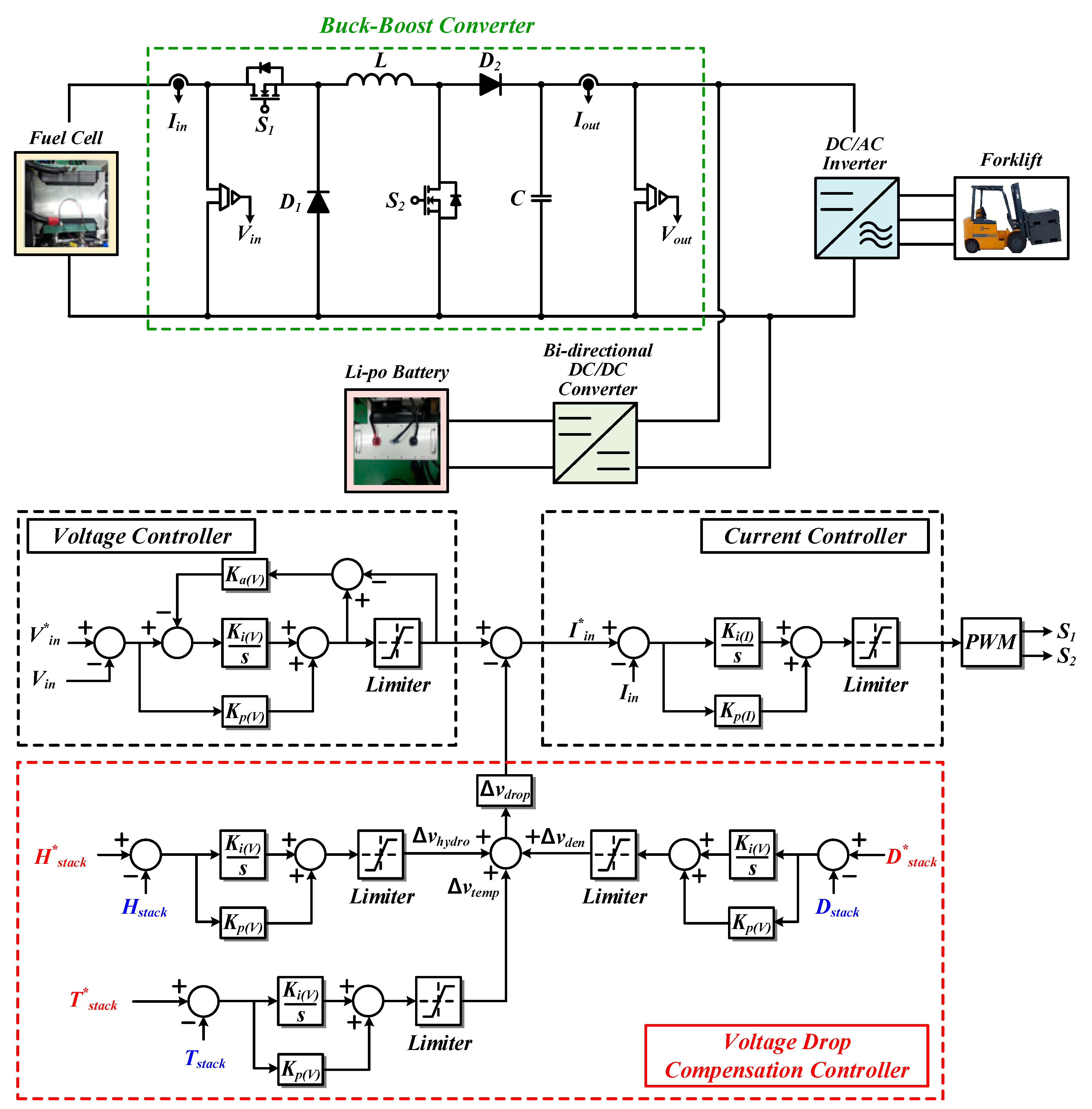 Electronics 07 00331 g007
