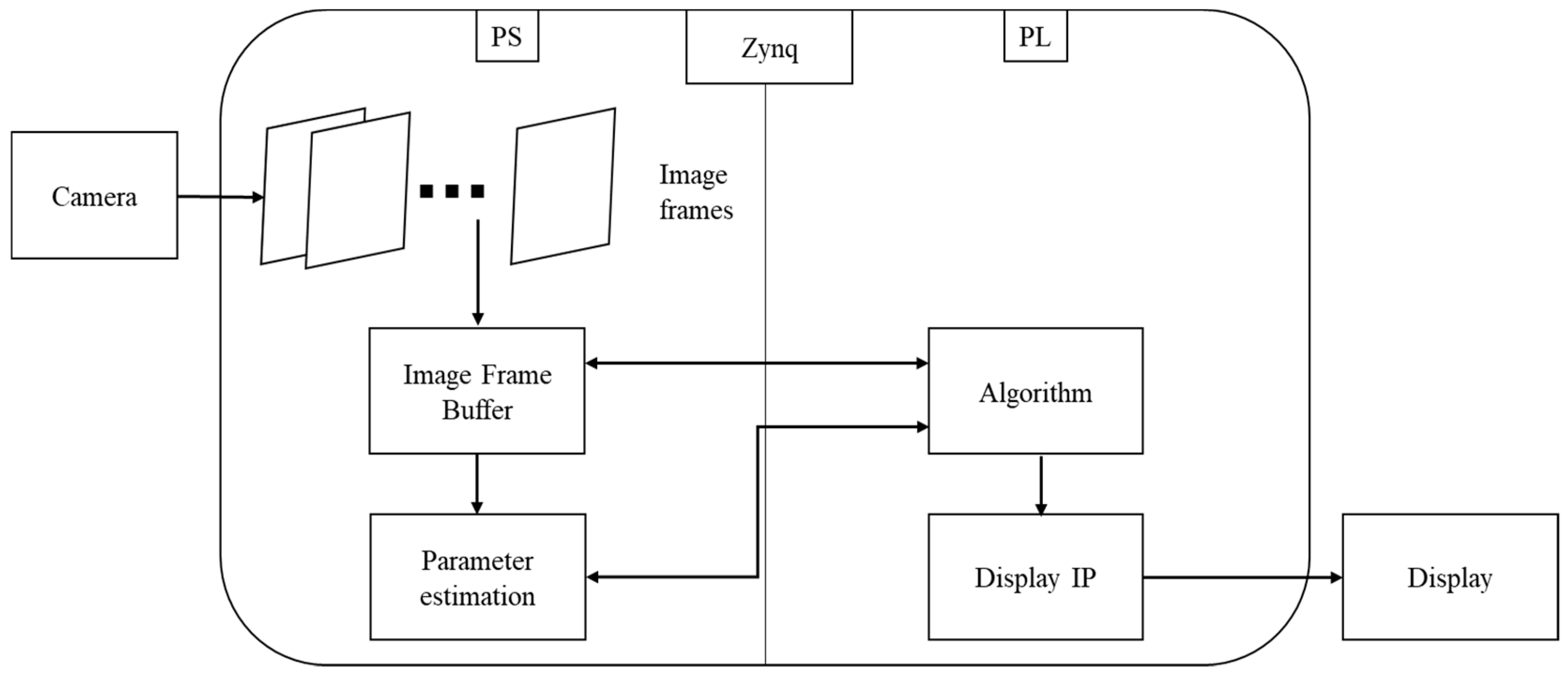 Electronics 07 00332 g005