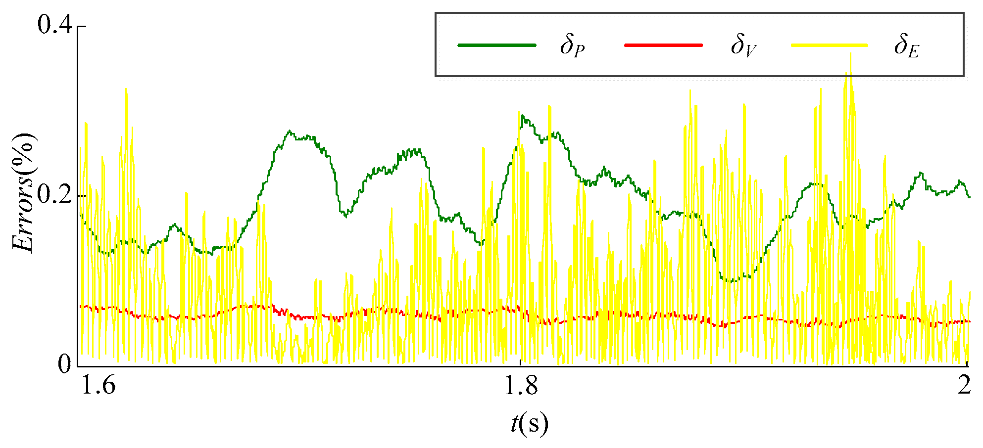 Electronics 07 00333 g009 550