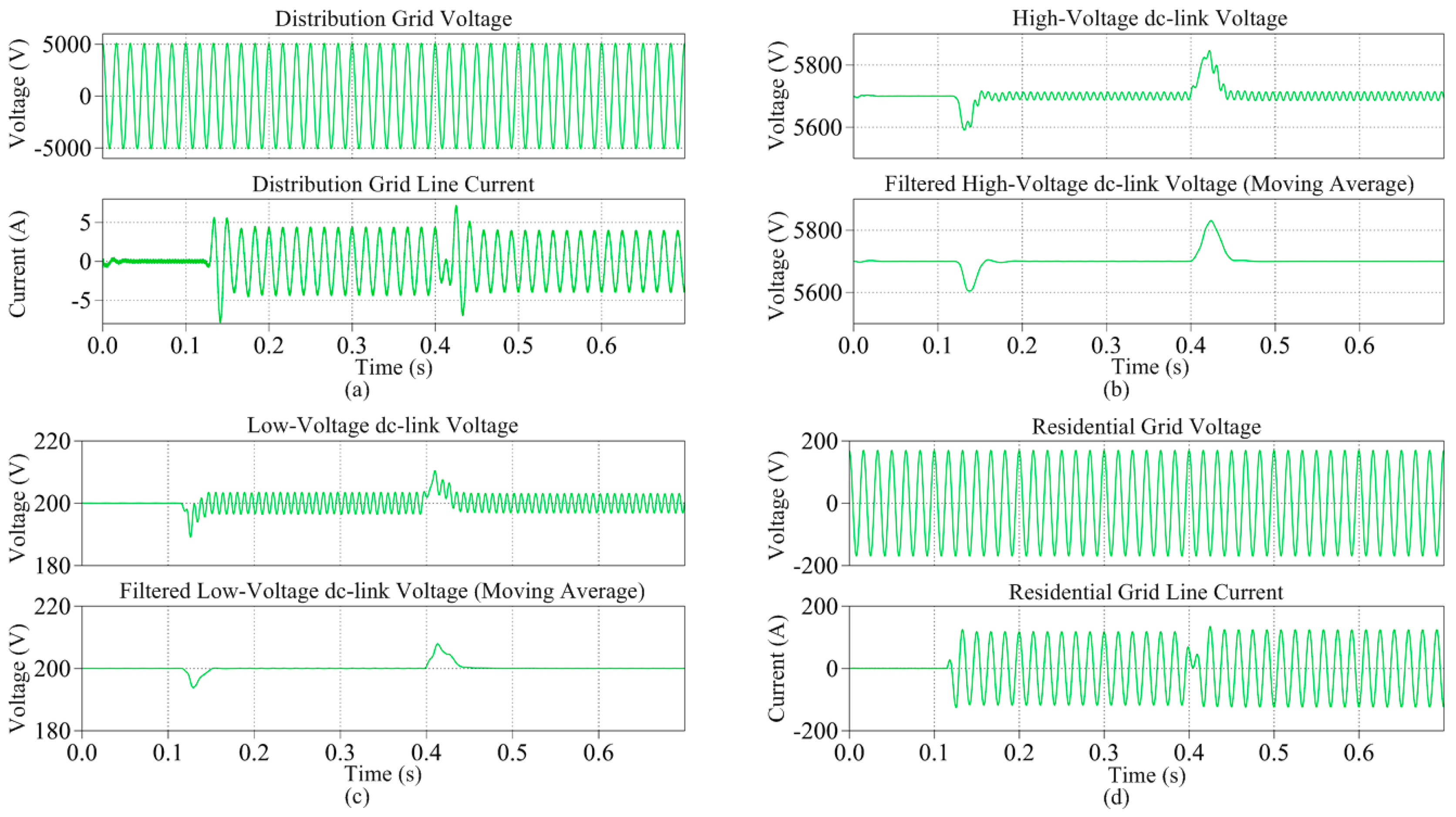 Electronics 07 00334 g008
