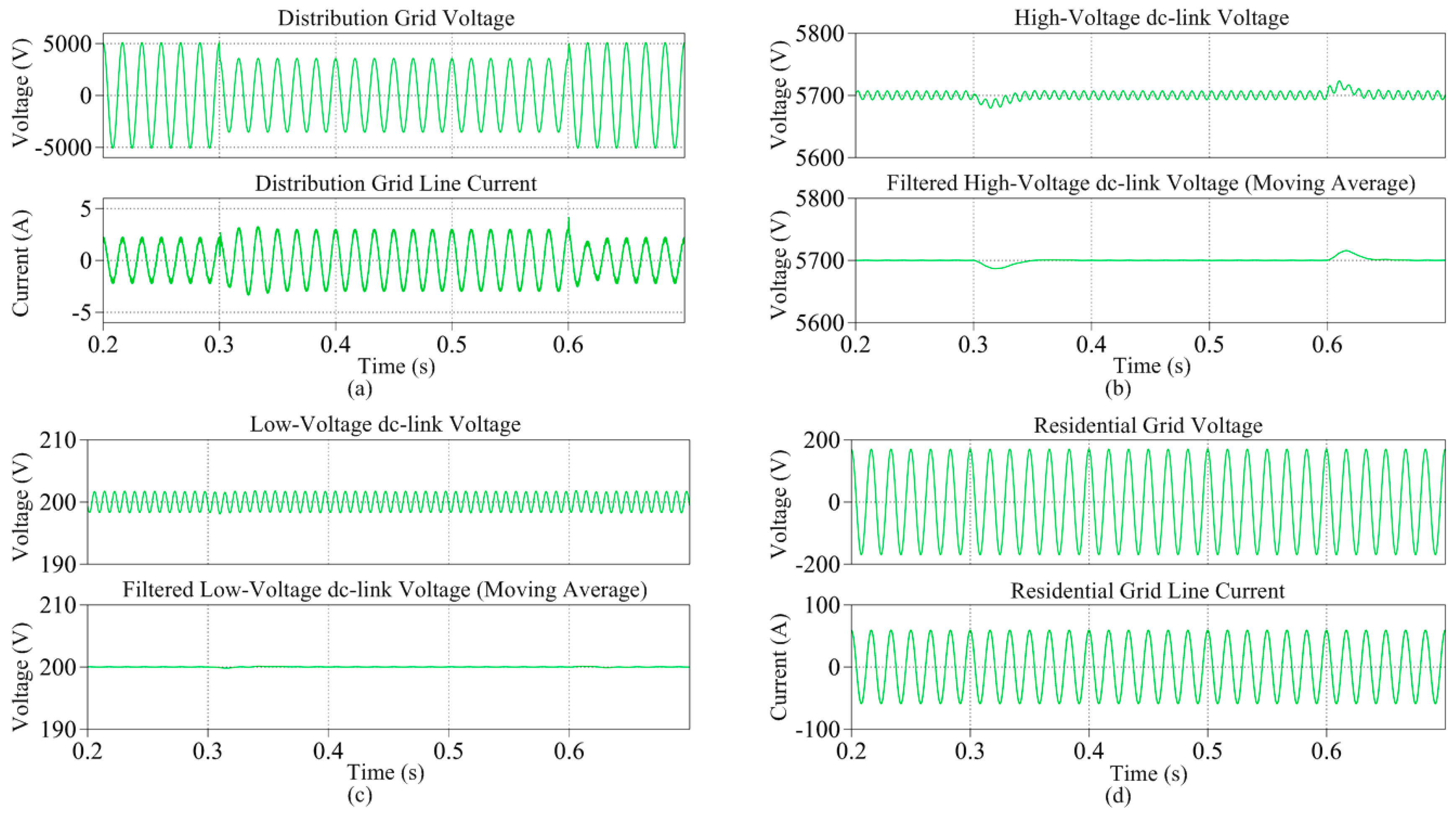 Electronics 07 00334 g011