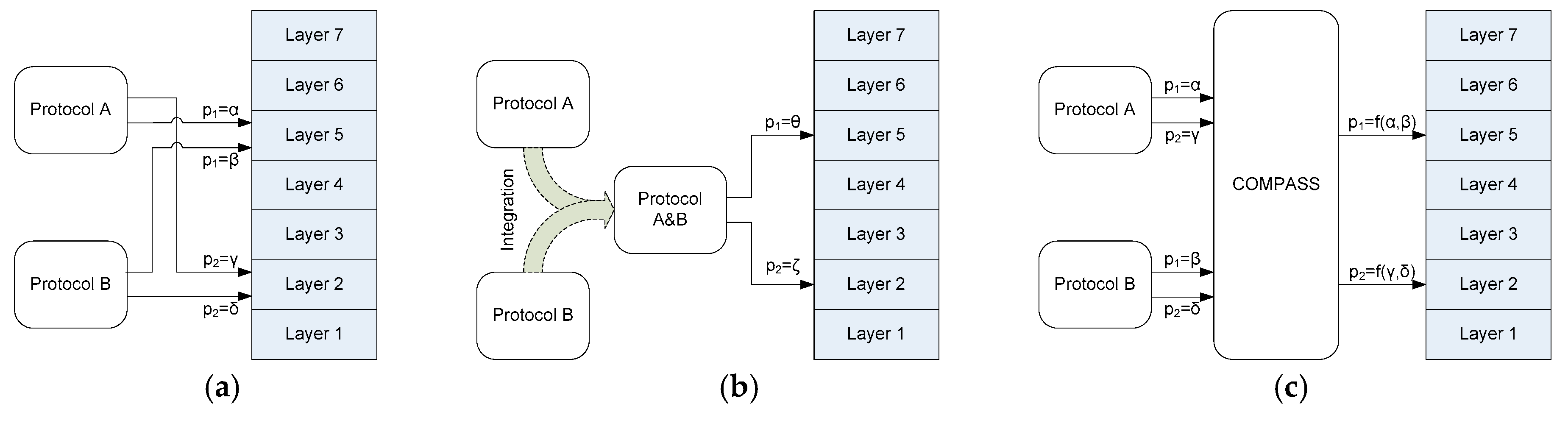 Electronics 07 00335 g003 Electronics 07 00335 g003