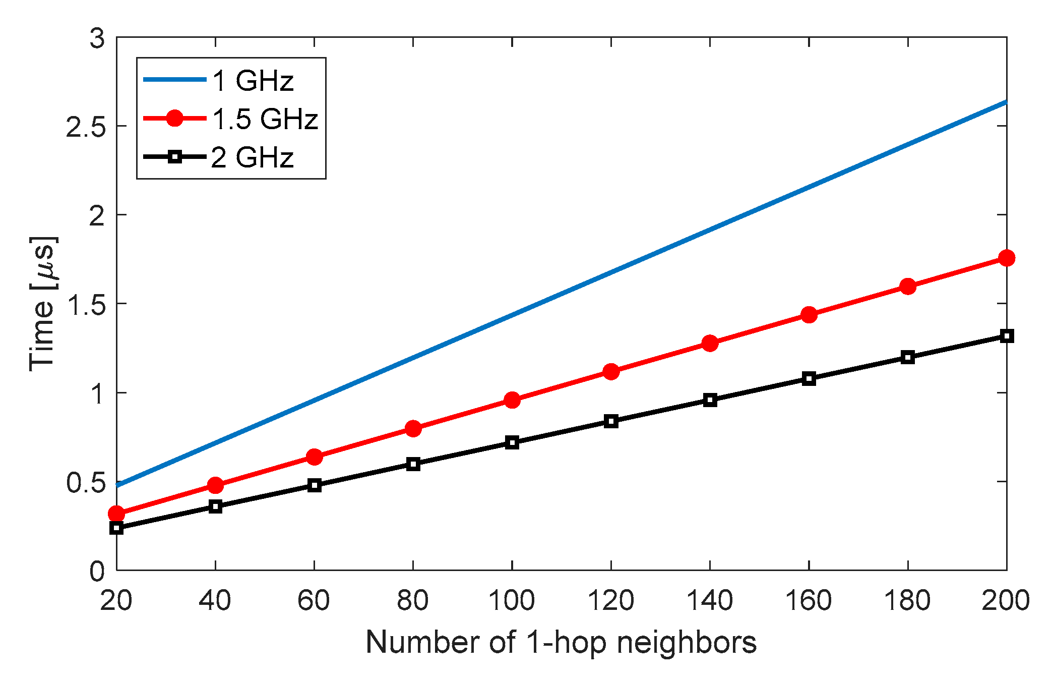 Electronics 07 00335 g011 Electronics 07 00335 g011