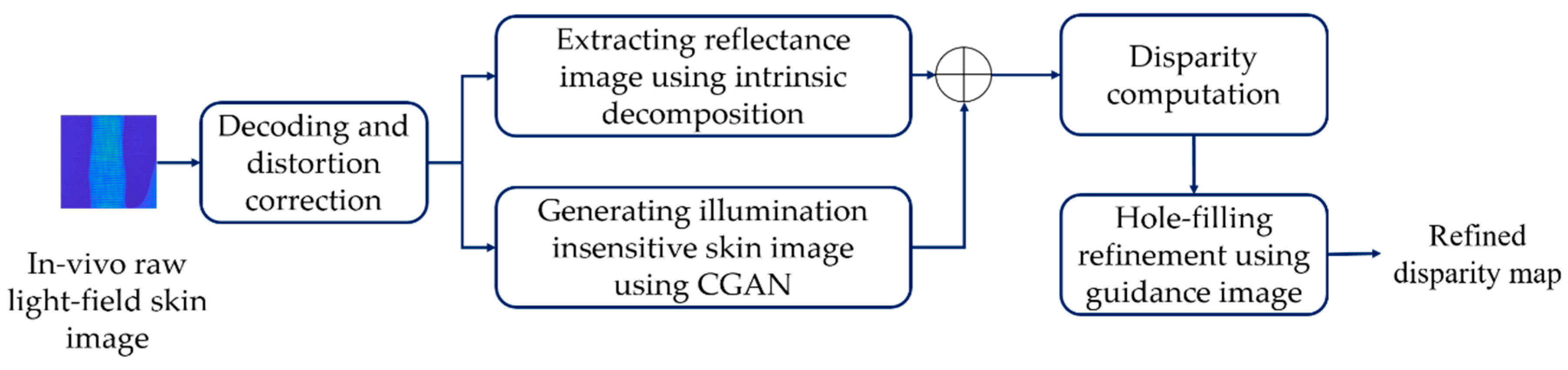 Electronics 07 00336 g002 Electronics 07 00336 g002
