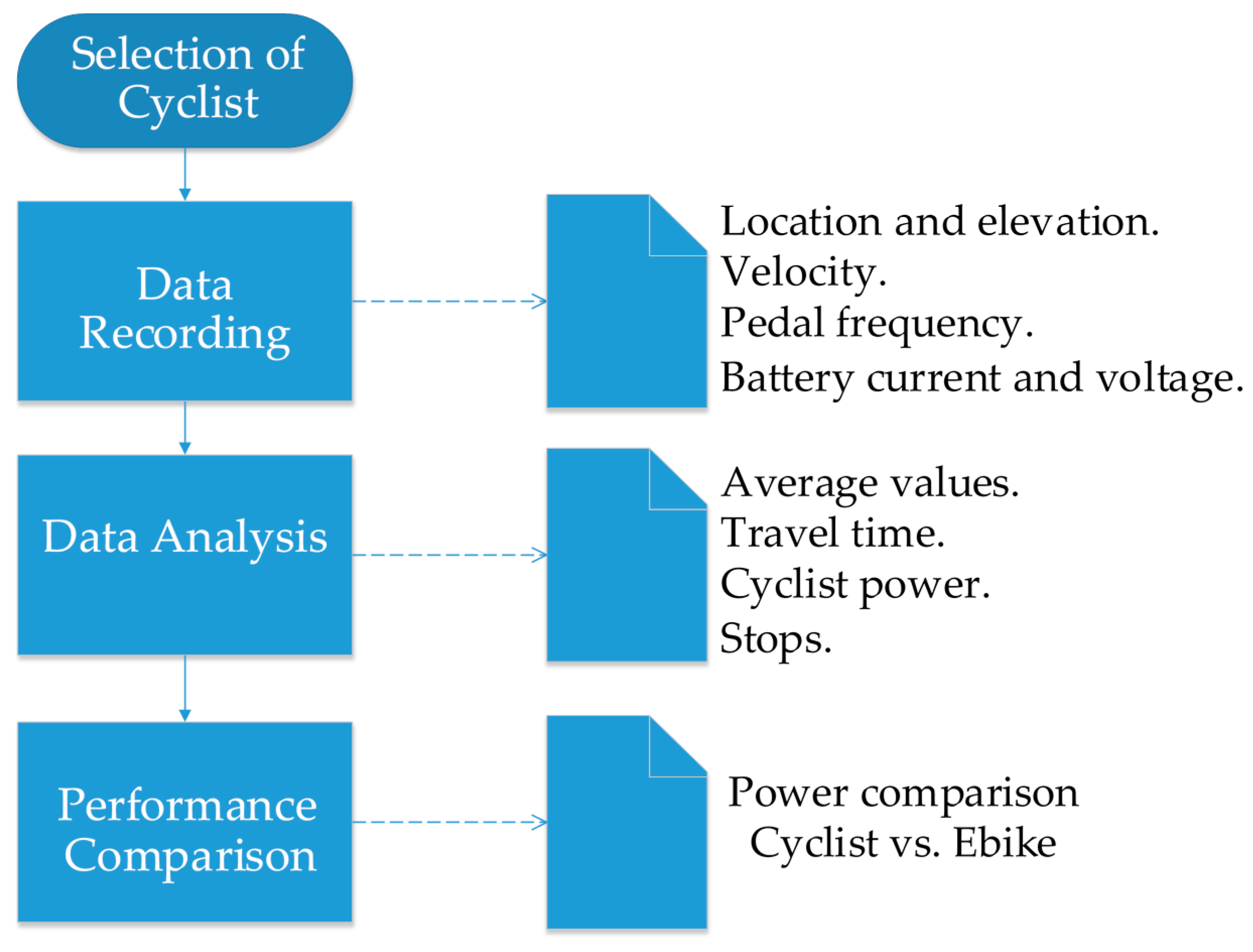 Electronics 07 00337 g002 Electronics 07 00337 g002