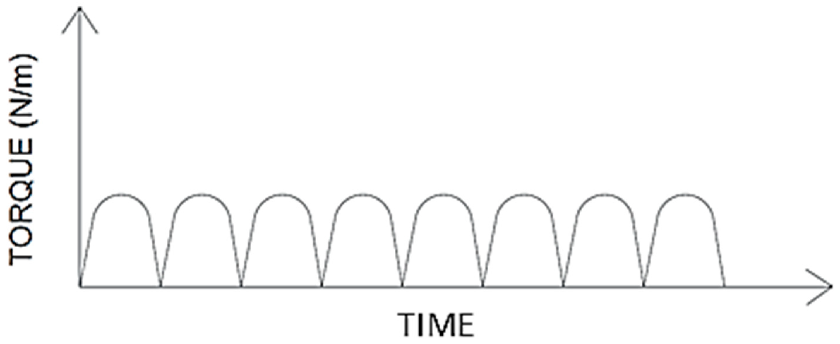 Electronics 07 00337 g005 Electronics 07 00337 g005
