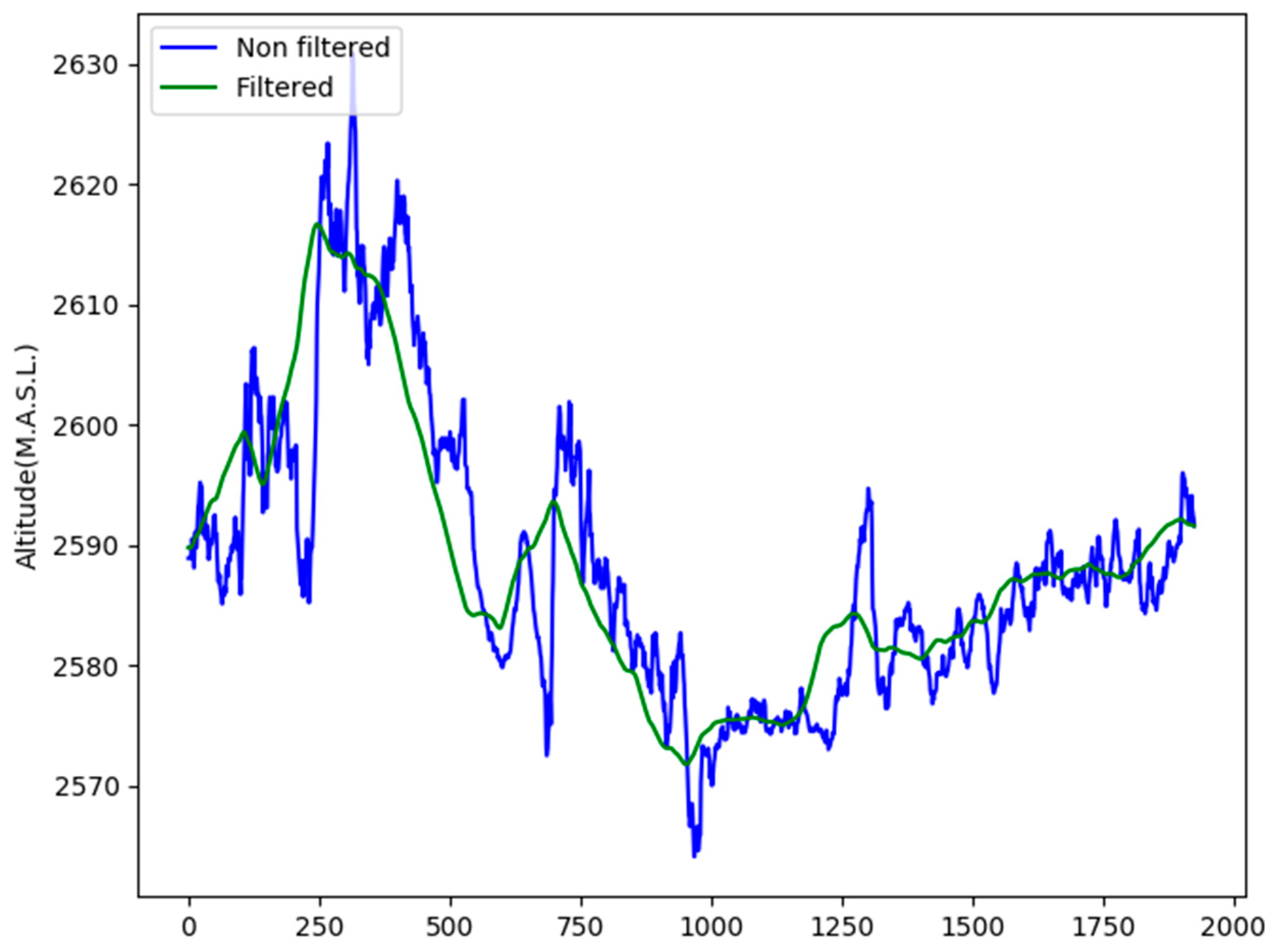 Electronics 07 00337 g012 Electronics 07 00337 g012