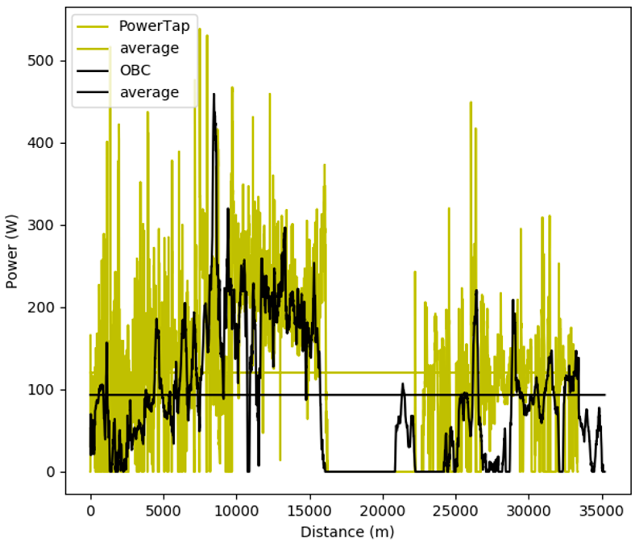 Electronics 07 00337 g013 Electronics 07 00337 g013
