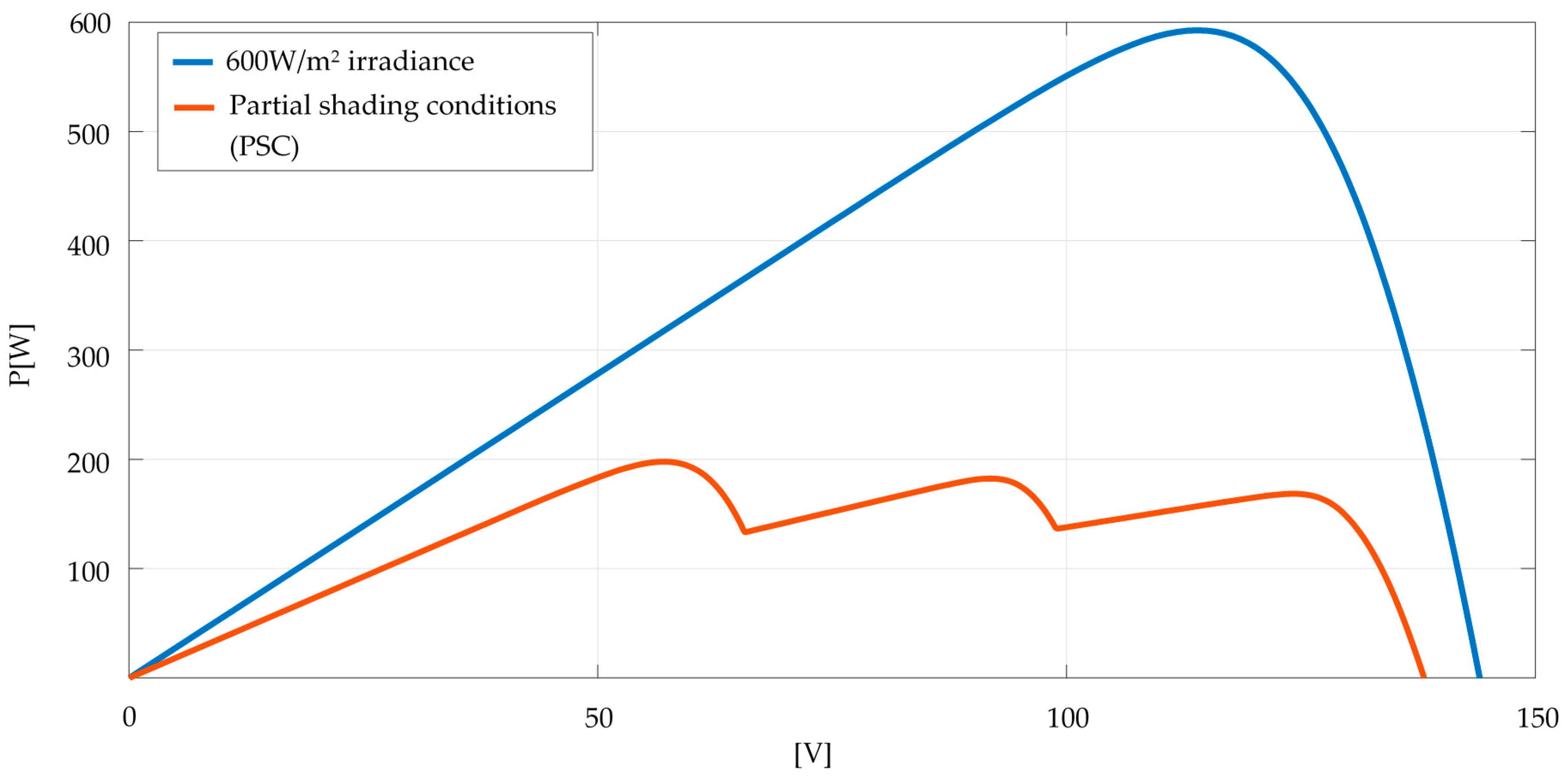 Electronics 07 00337 g030 Electronics 07 00337 g030