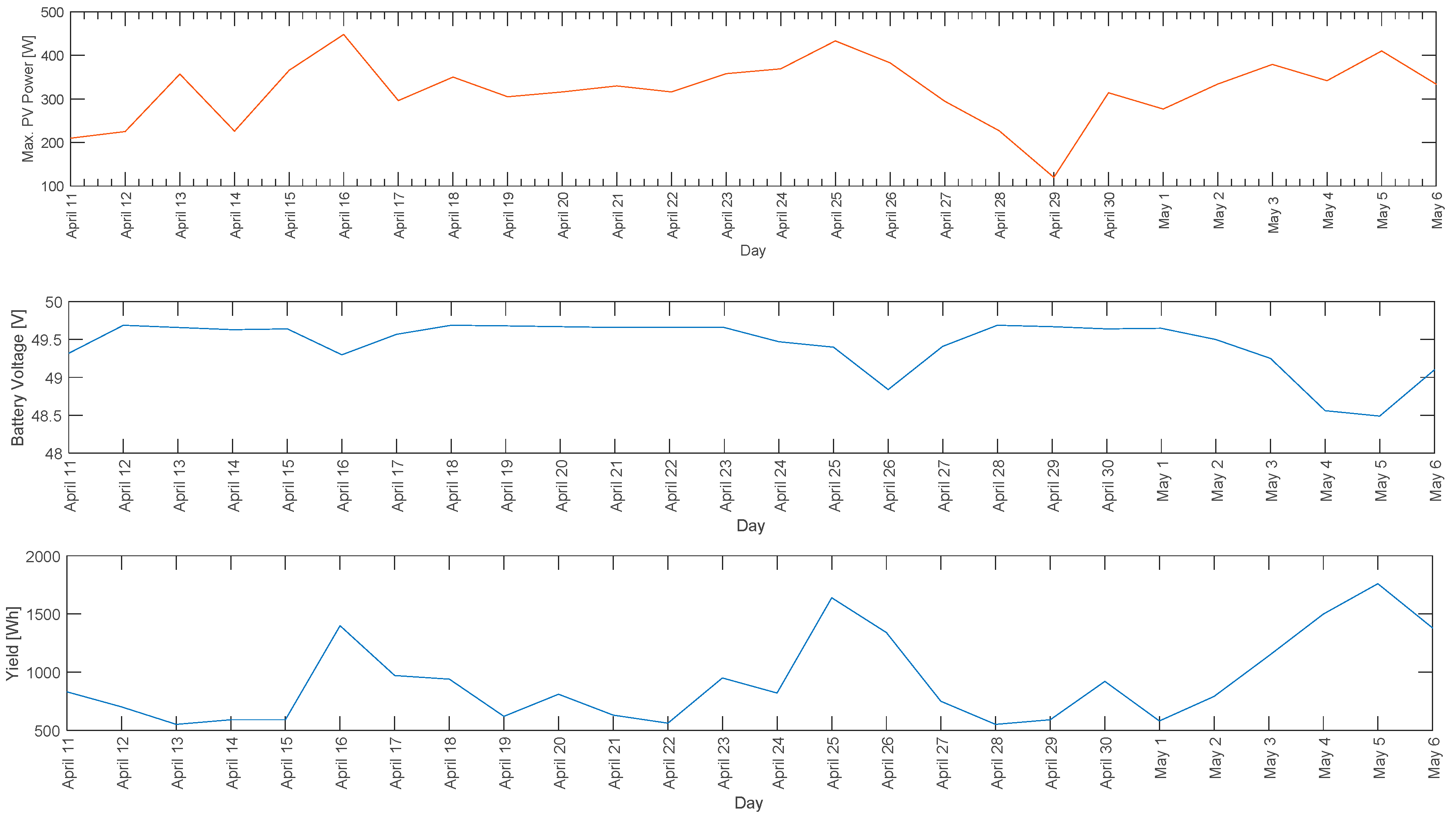 Electronics 07 00337 g031 Electronics 07 00337 g031