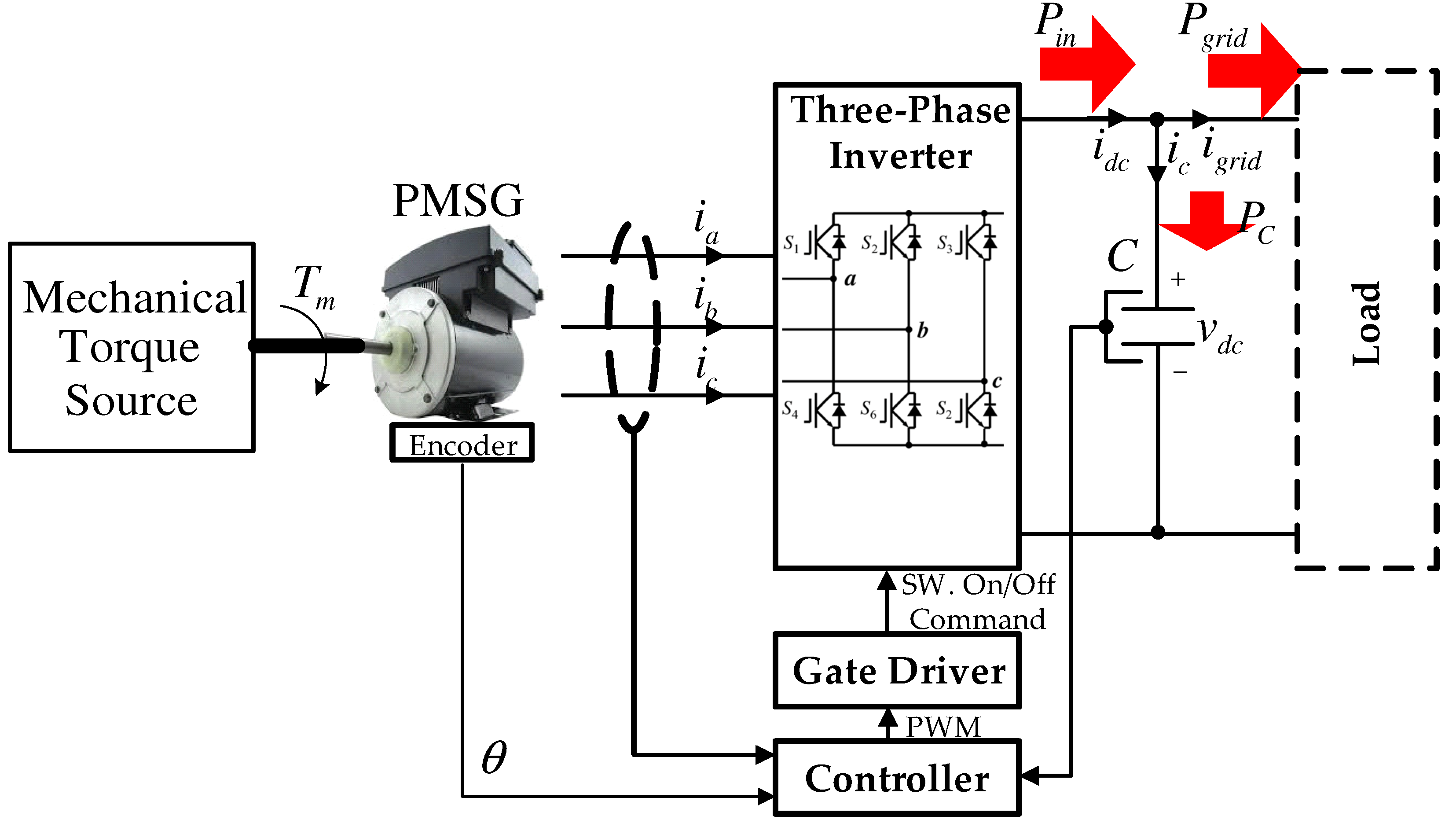 Electronics 07 00339 g001 Electronics 07 00339 g001