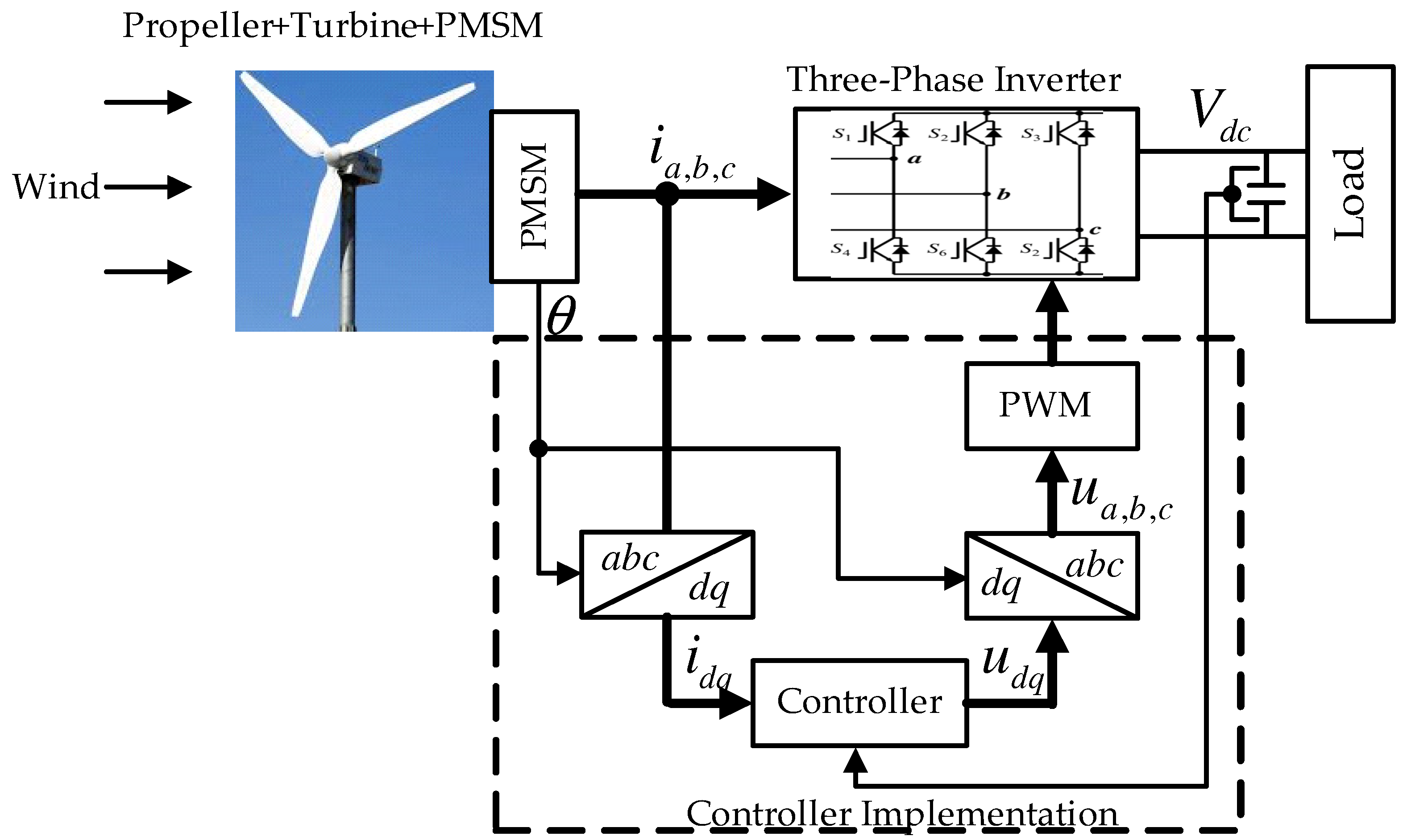 Electronics 07 00339 g002 Electronics 07 00339 g002