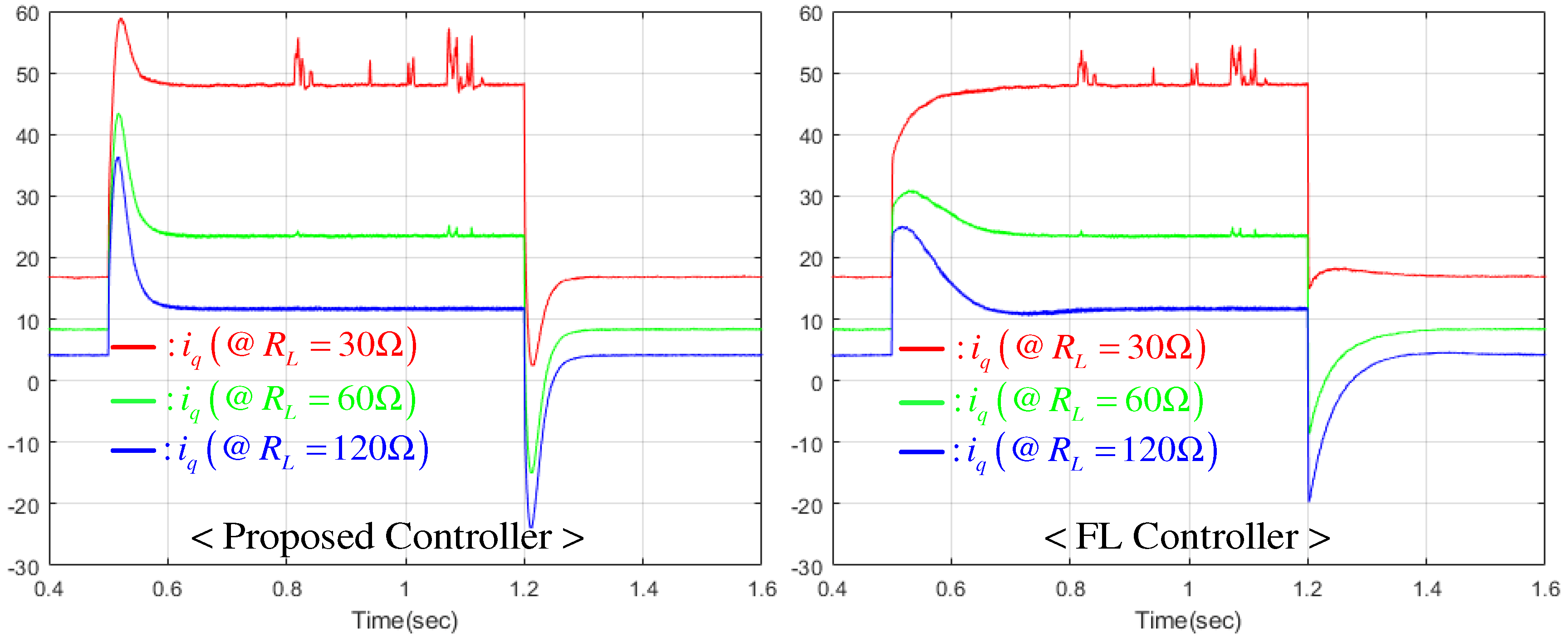 Electronics 07 00339 g004 Electronics 07 00339 g004