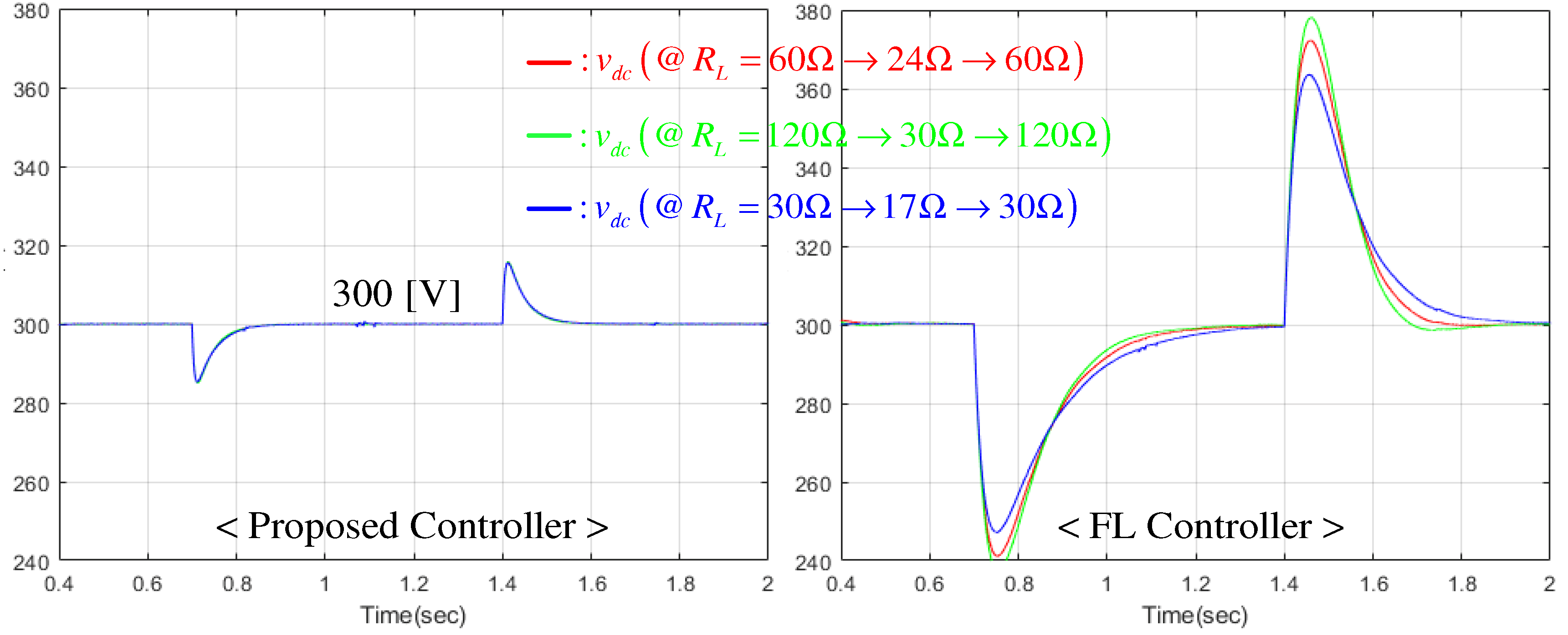 Electronics 07 00339 g007 Electronics 07 00339 g007