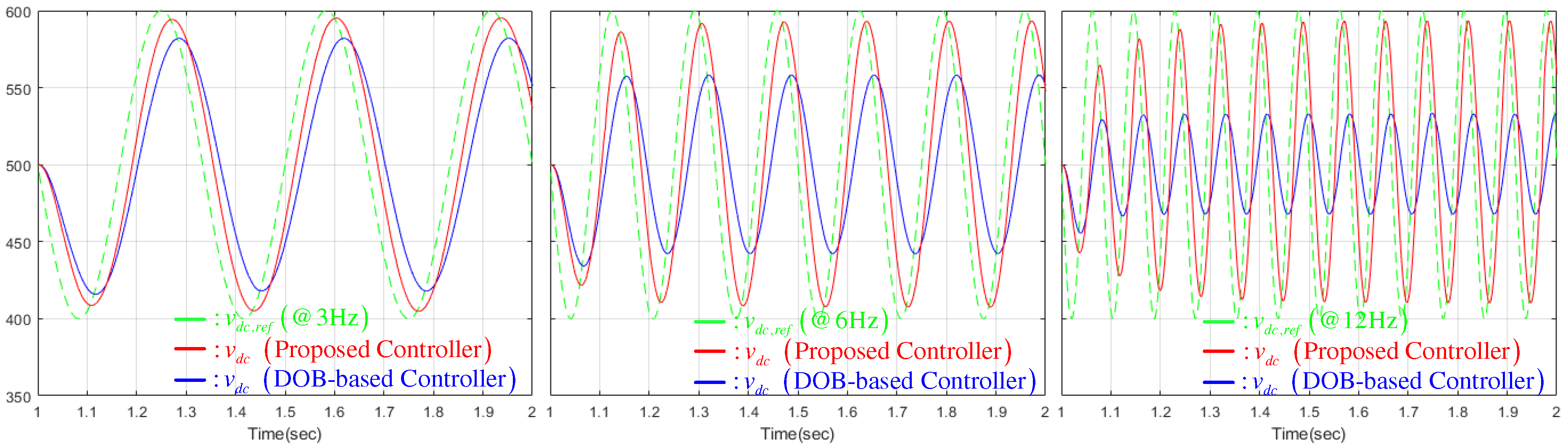 Electronics 07 00339 g009 Electronics 07 00339 g009