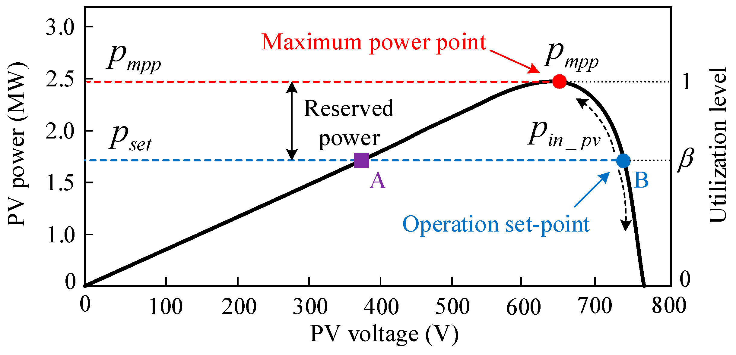 Electronics 07 00340 g005 Electronics 07 00340 g005