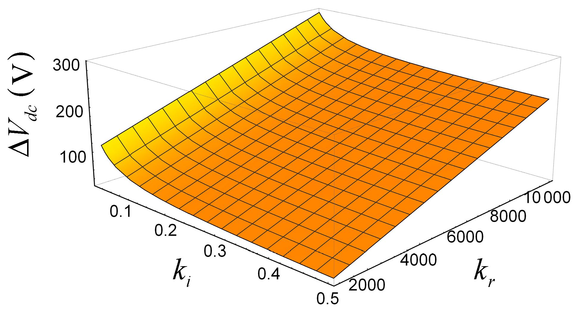 Electronics 07 00340 g006 Electronics 07 00340 g006