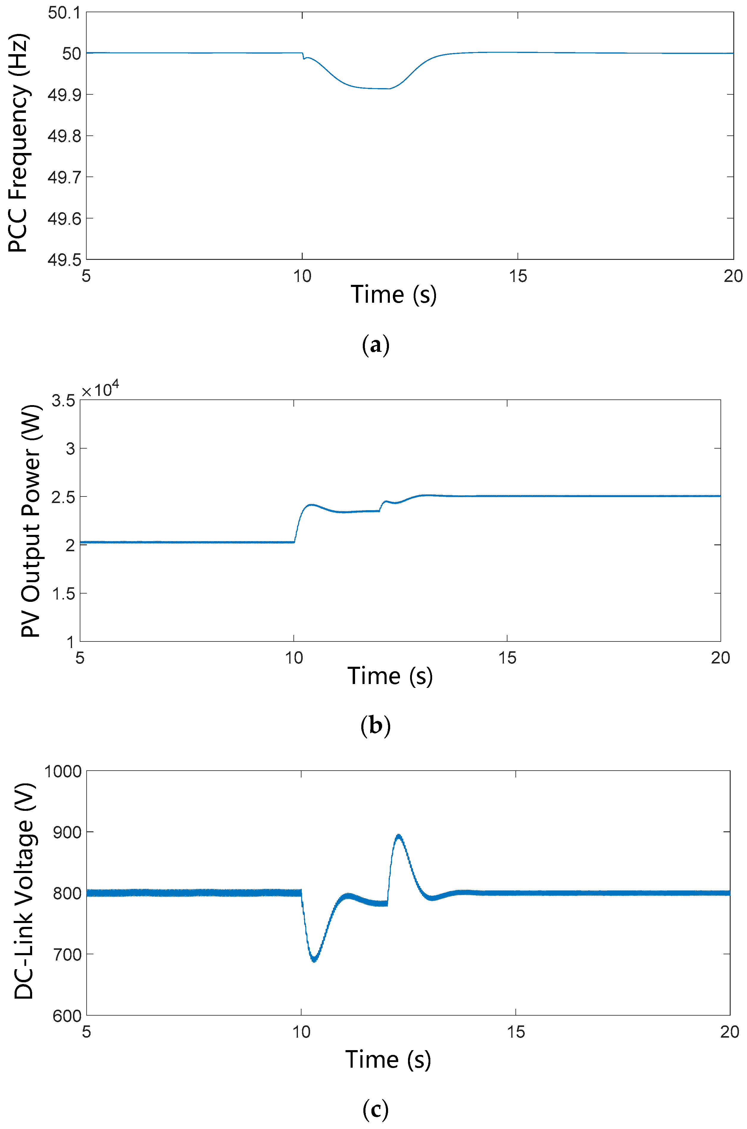 Electronics 07 00340 g014 Electronics 07 00340 g014