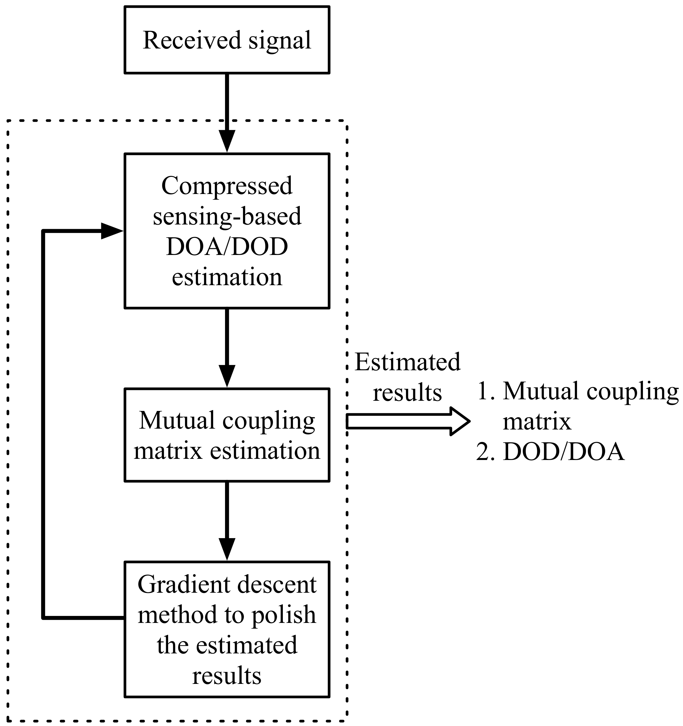Electronics 07 00341 g003