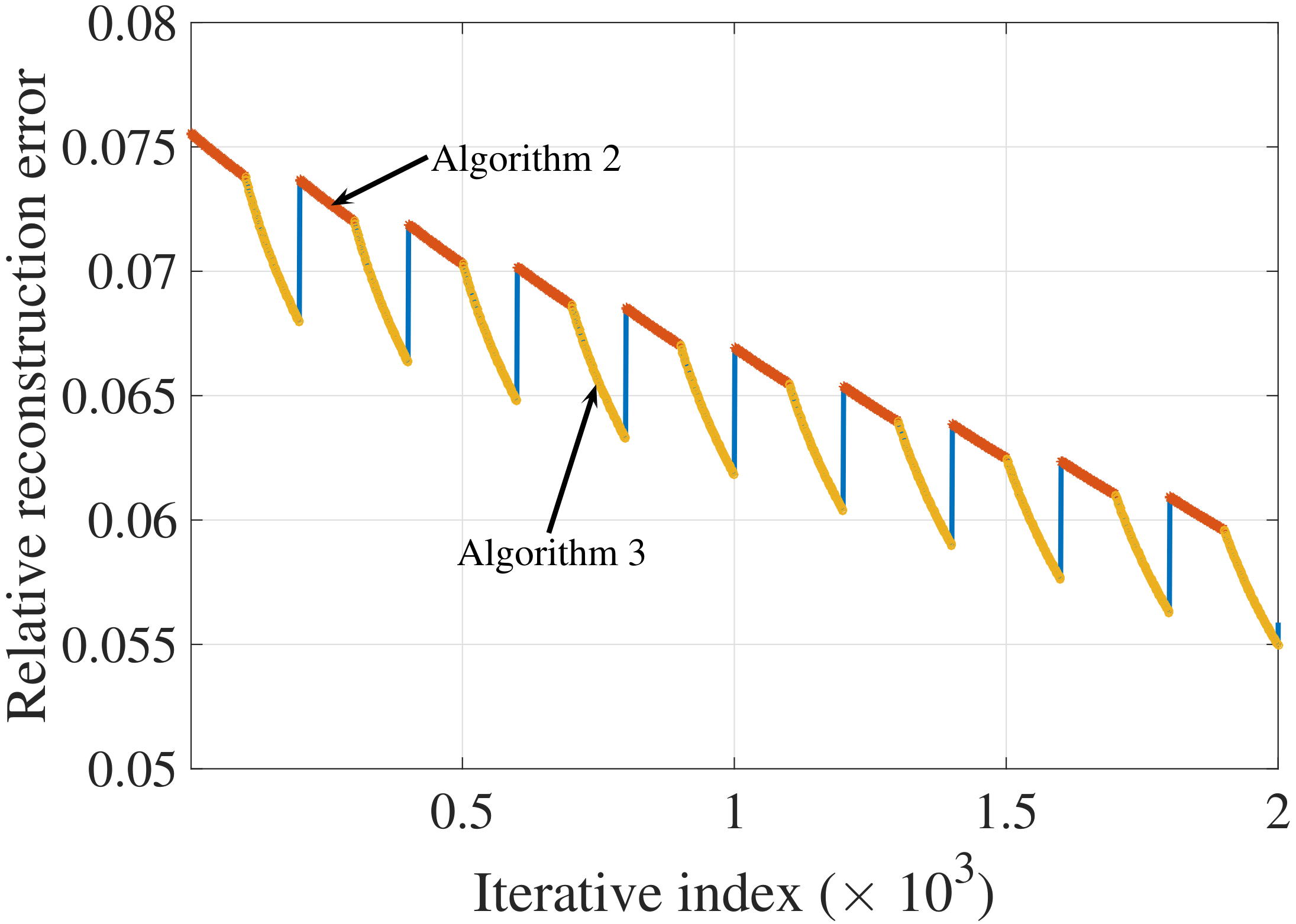 Electronics 07 00341 g004