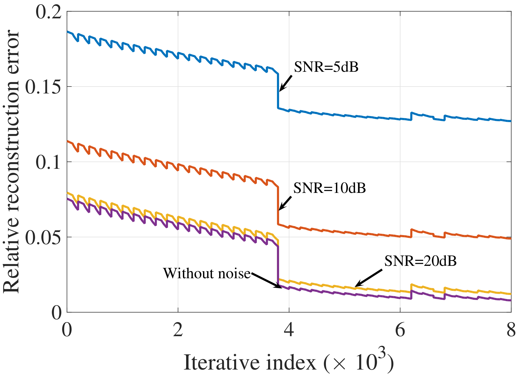 Electronics 07 00341 g006