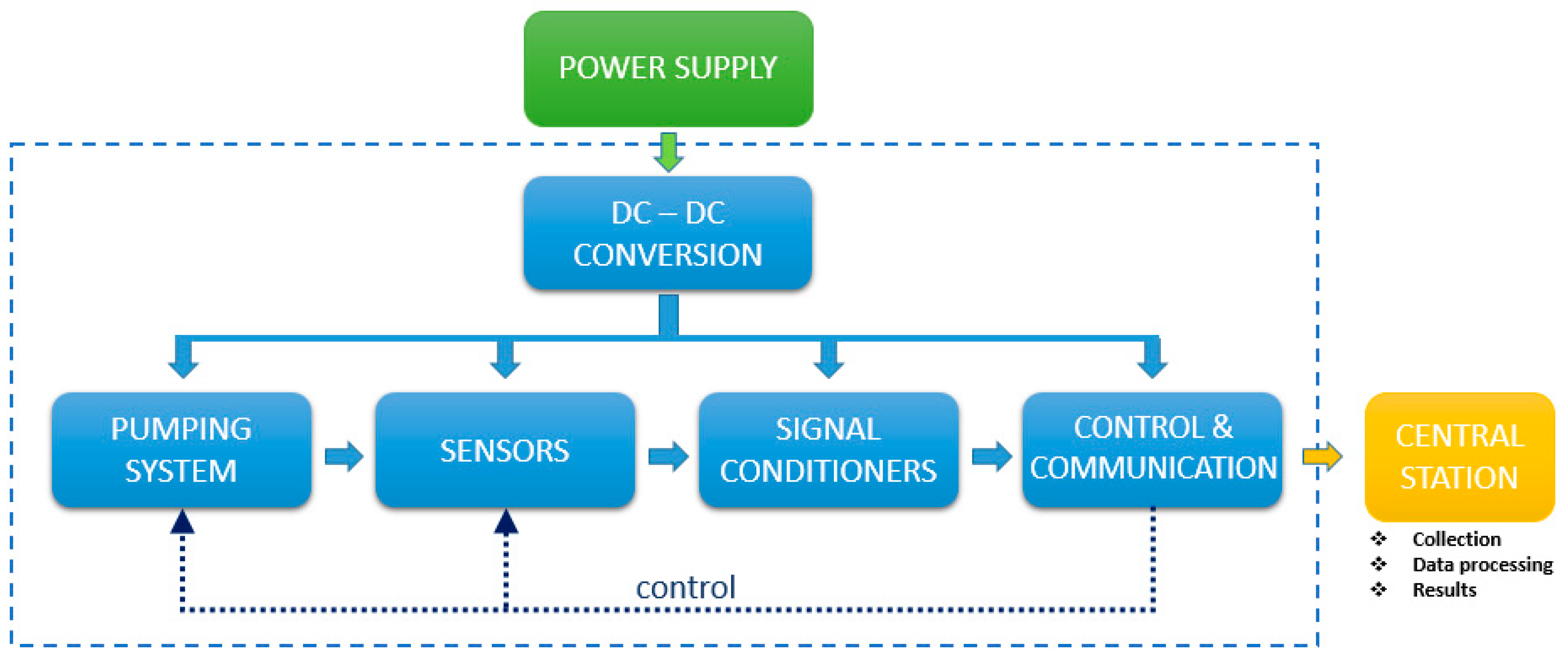 Electronics 07 00342 g001