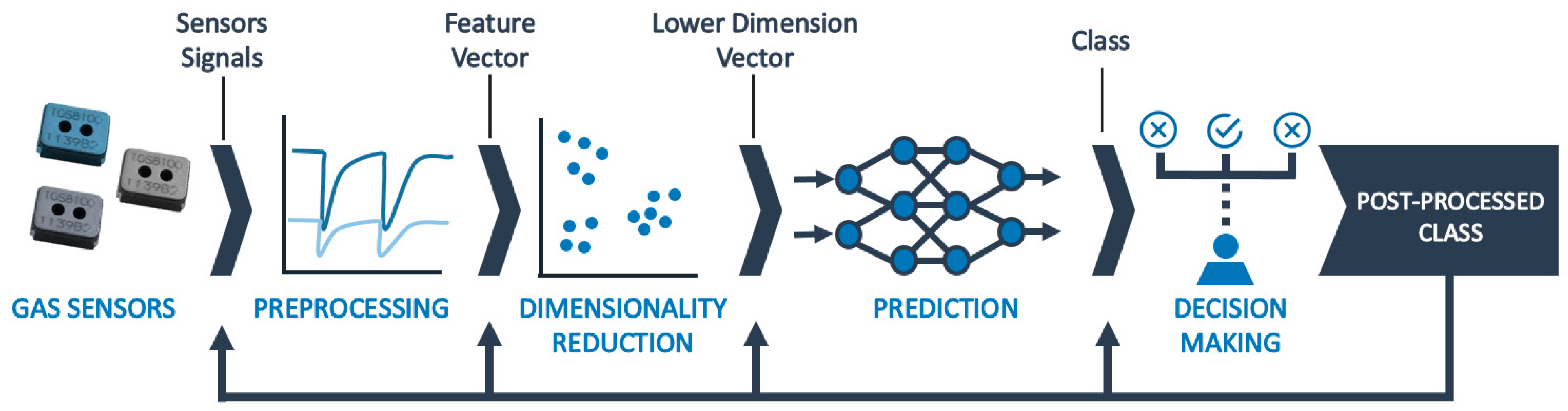 Electronics 07 00342 g009