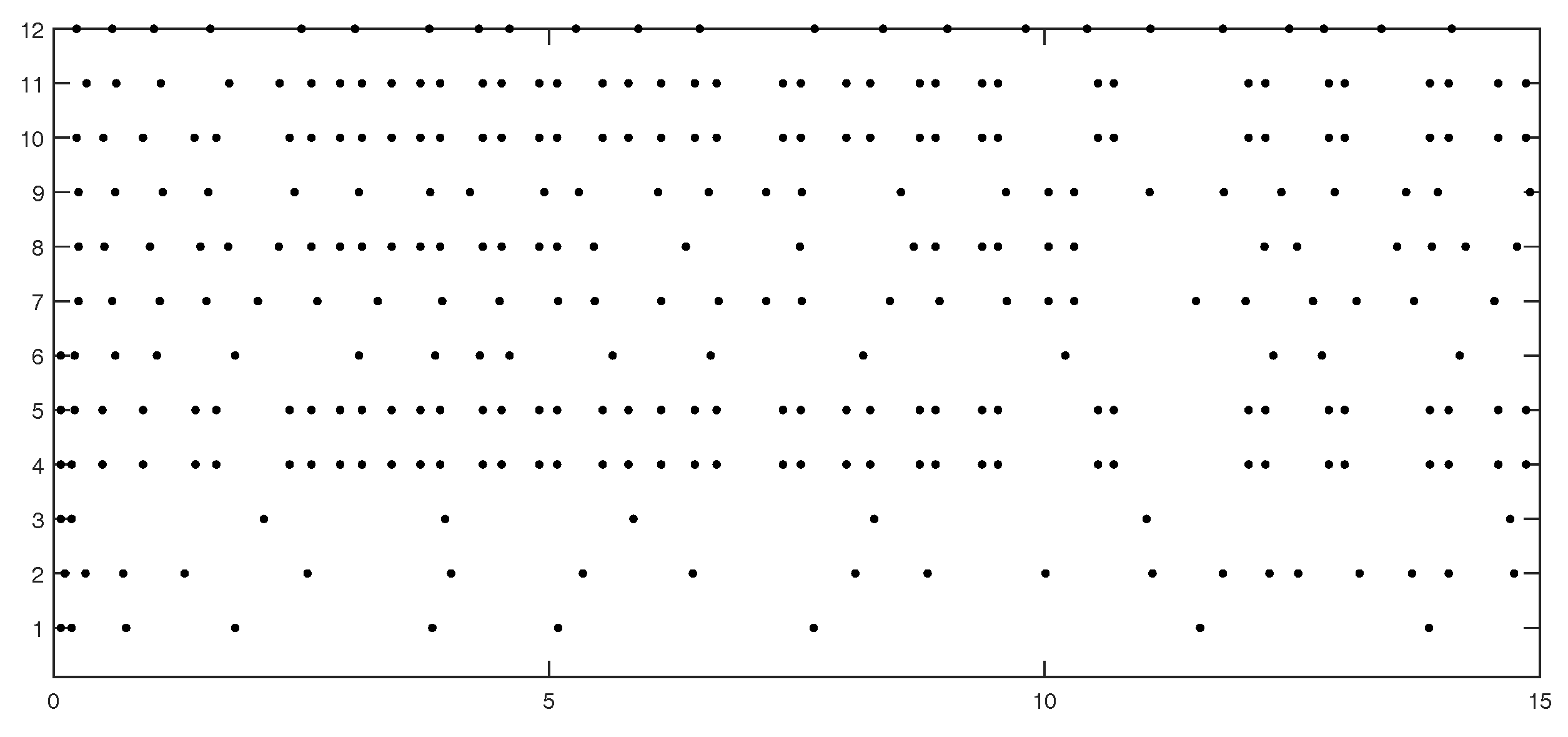 Electronics 07 00343 g003 550