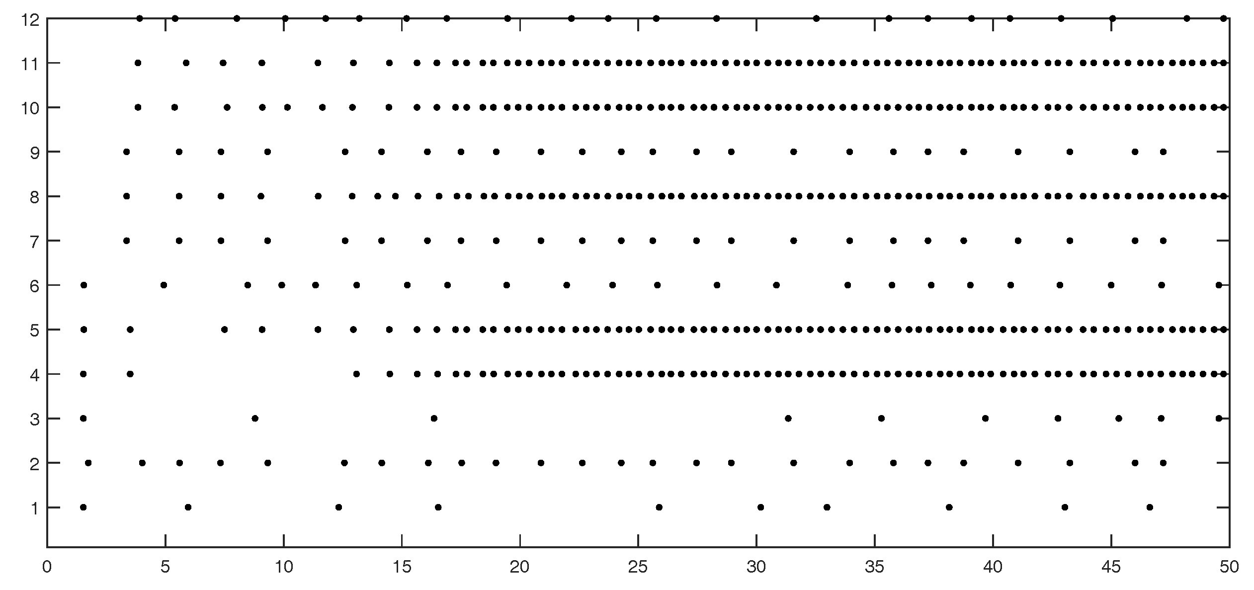 Electronics 07 00343 g007 550