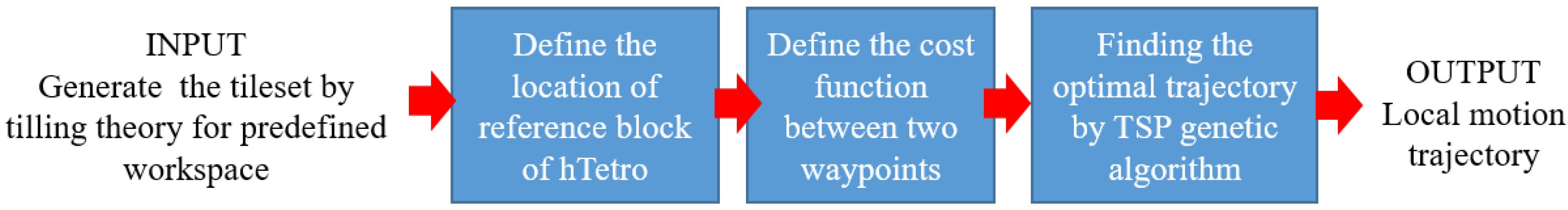 Electronics 07 00344 g006 550