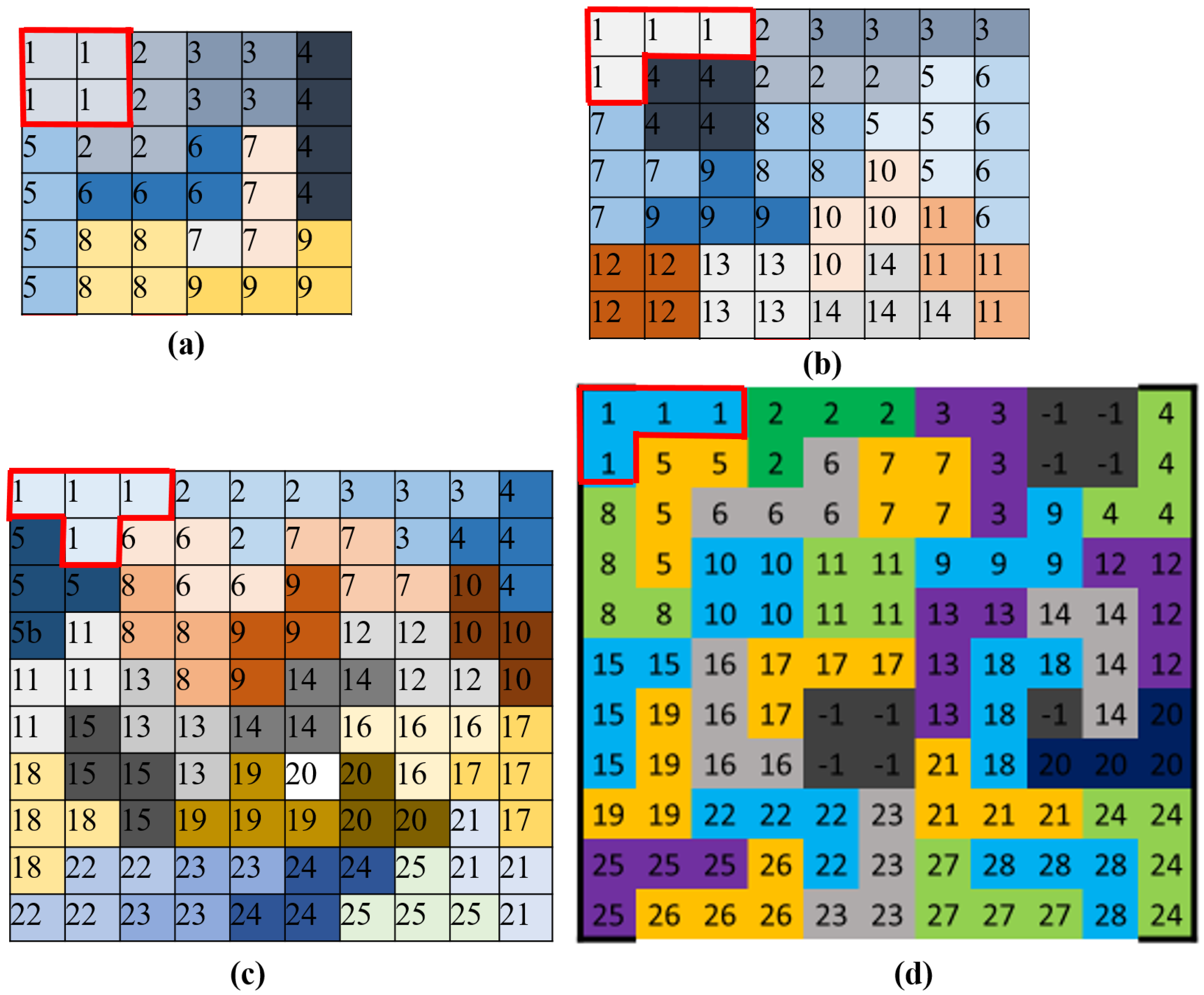 Algorithm Uses 'Tetris' Blocks and Game Mechanics to Create Pixel