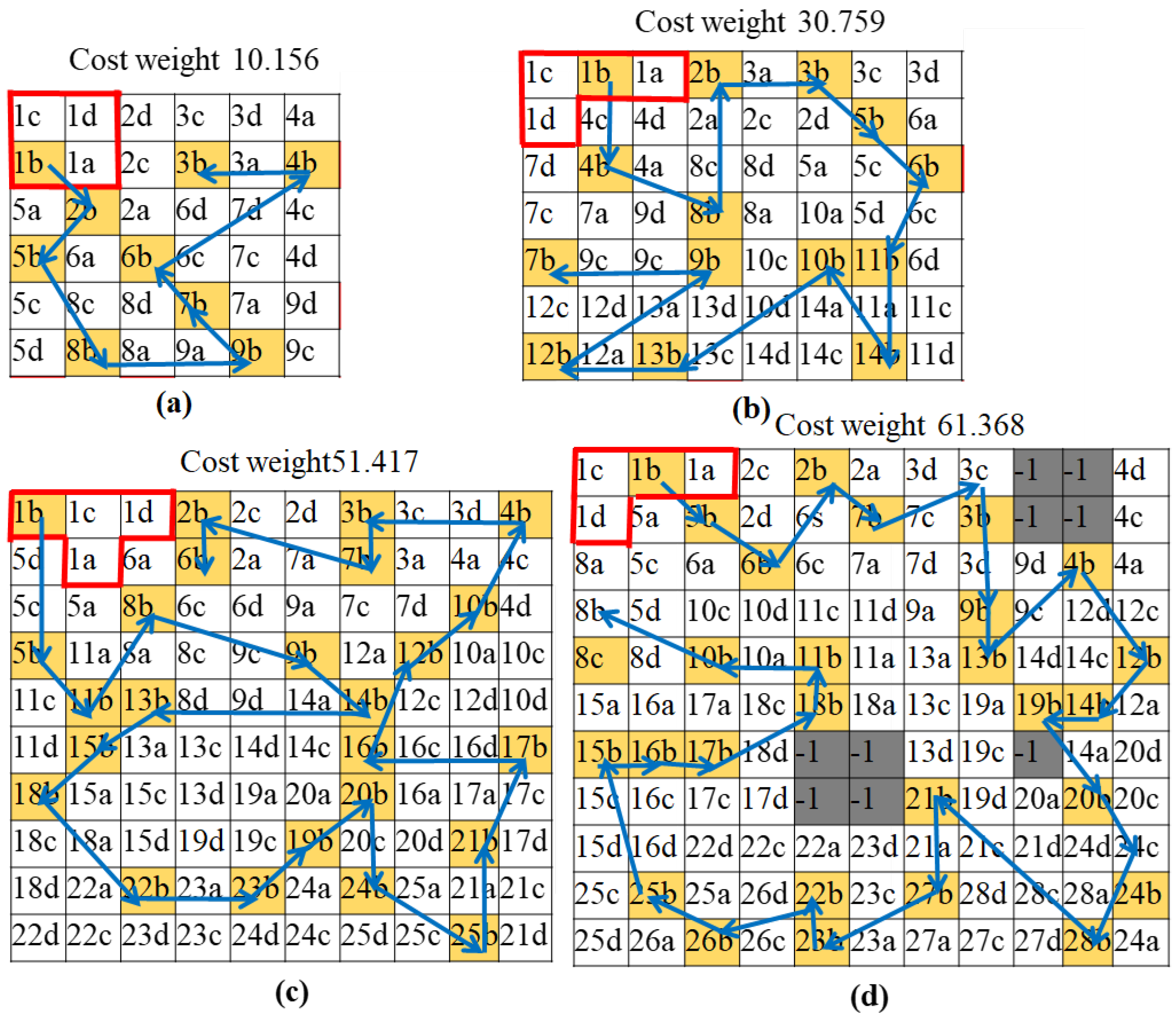 Electronics 07 00344 g013 550