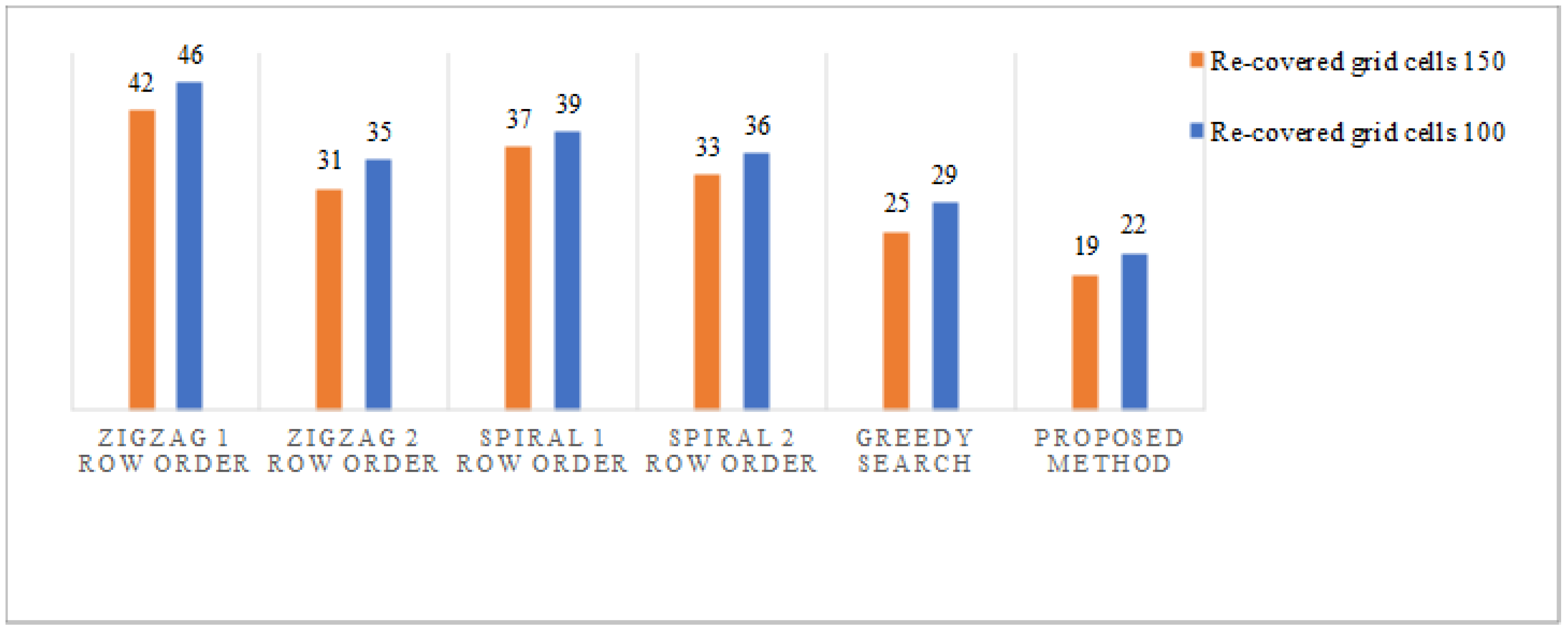 Electronics 07 00344 g019 550