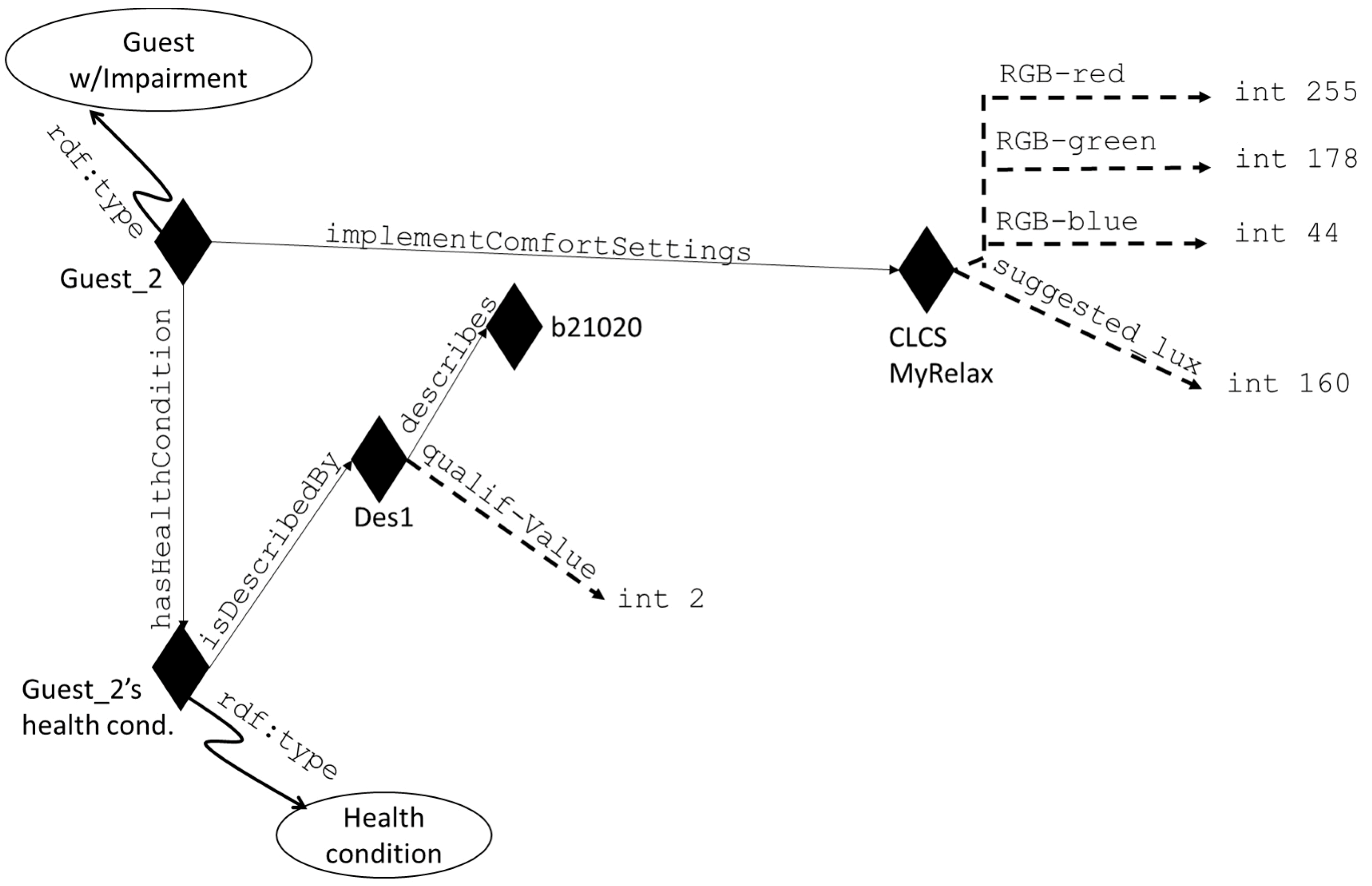 Electronics 07 00345 g005