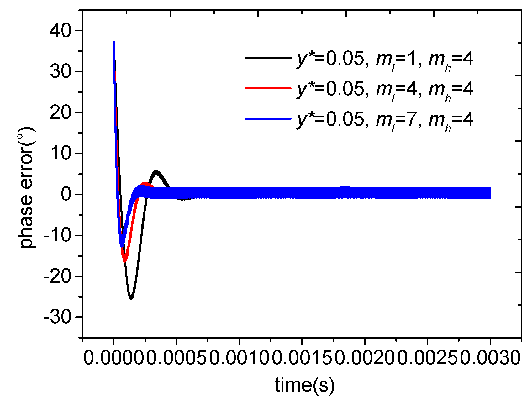 Electronics 07 00346 g004