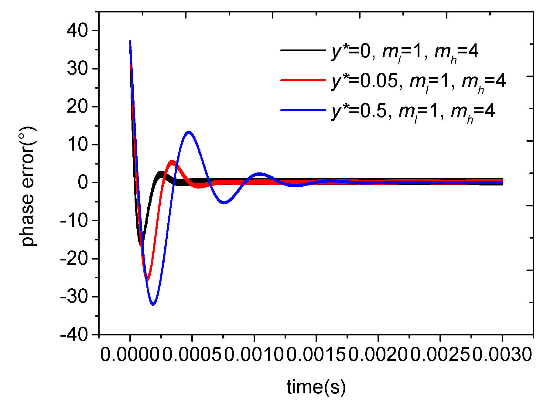 Electronics 07 00346 g006