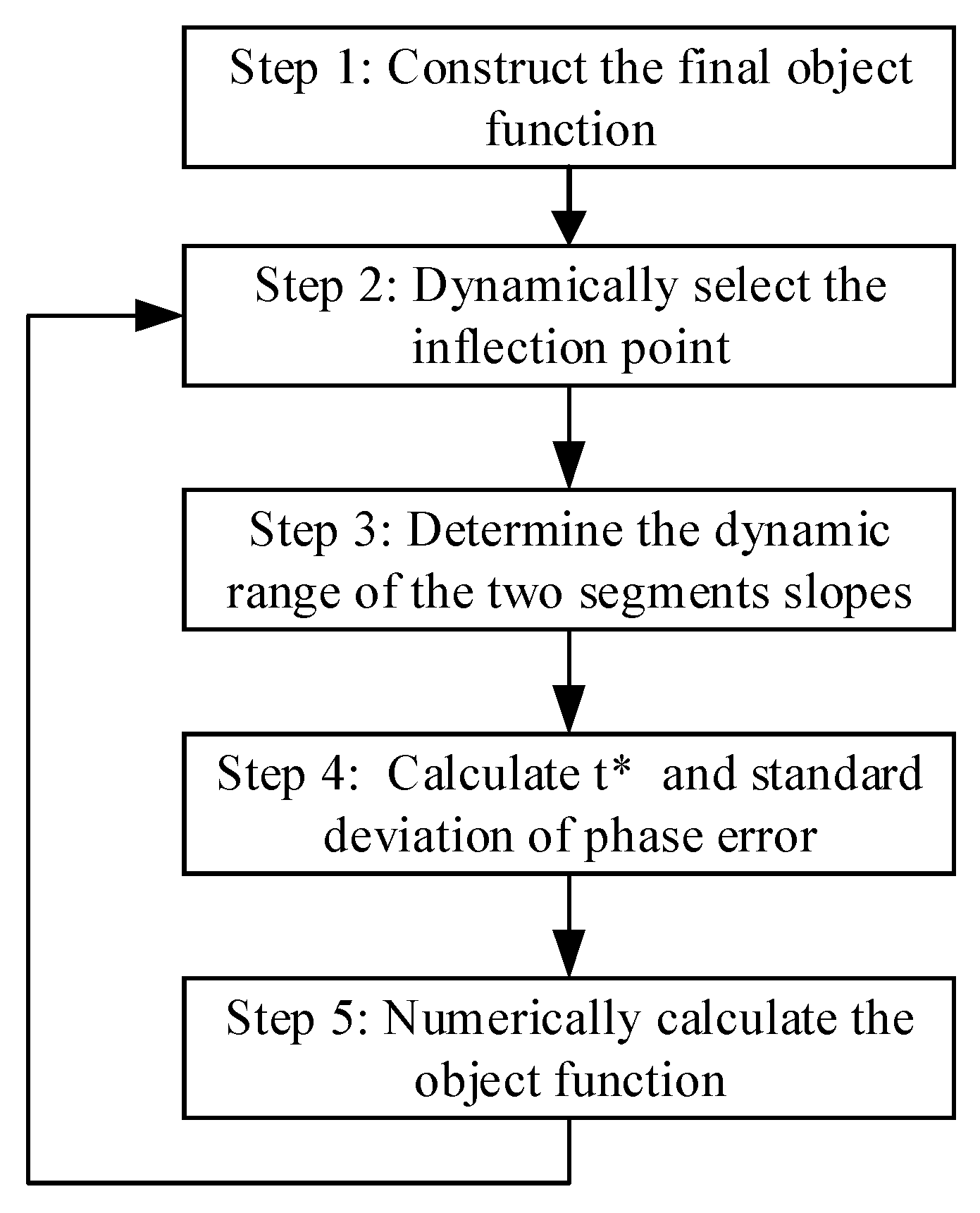 Electronics 07 00346 g007