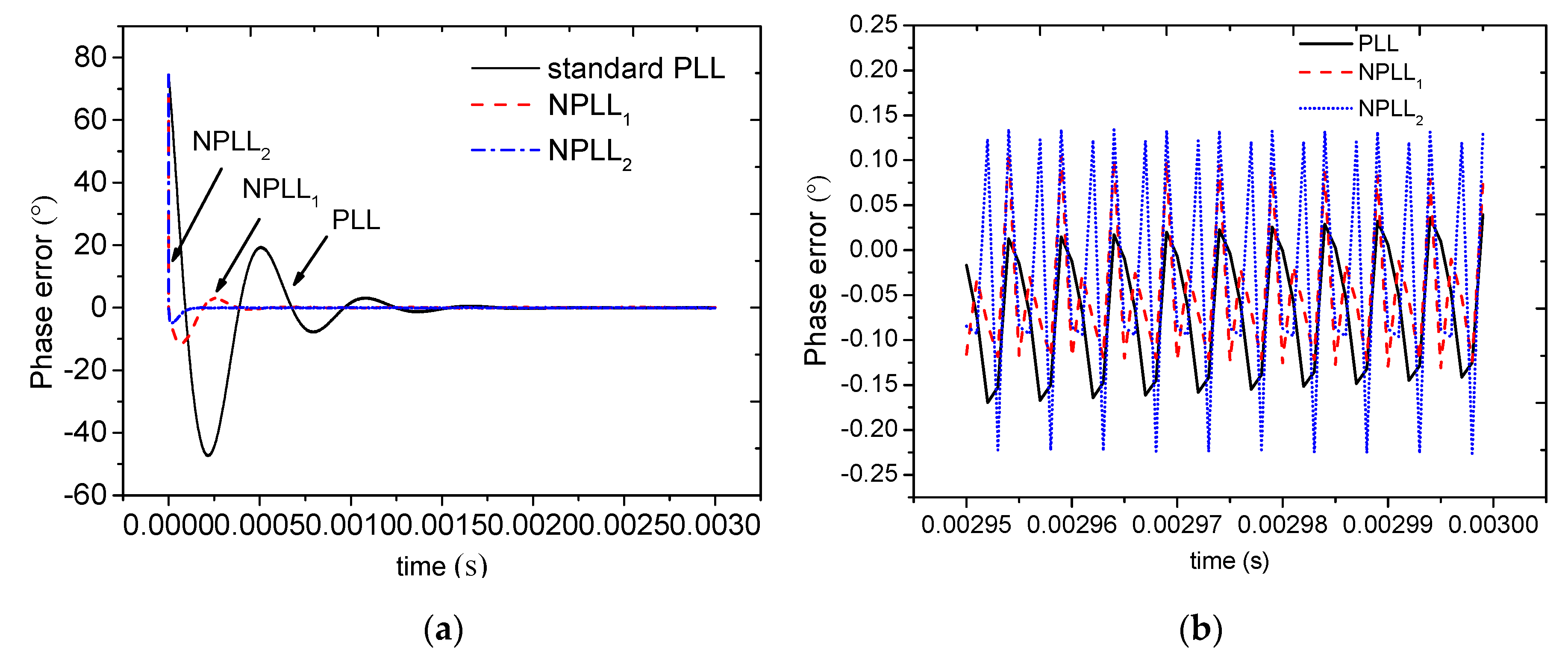 Electronics 07 00346 g008