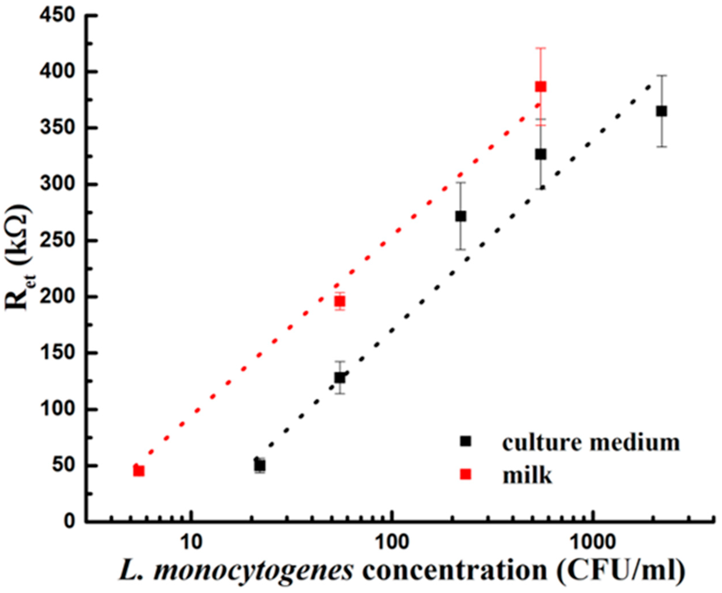 Electronics 07 00347 g006