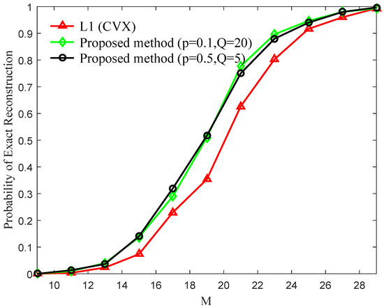 correlation coefficient bruker apex correlation coefficient bruker apex