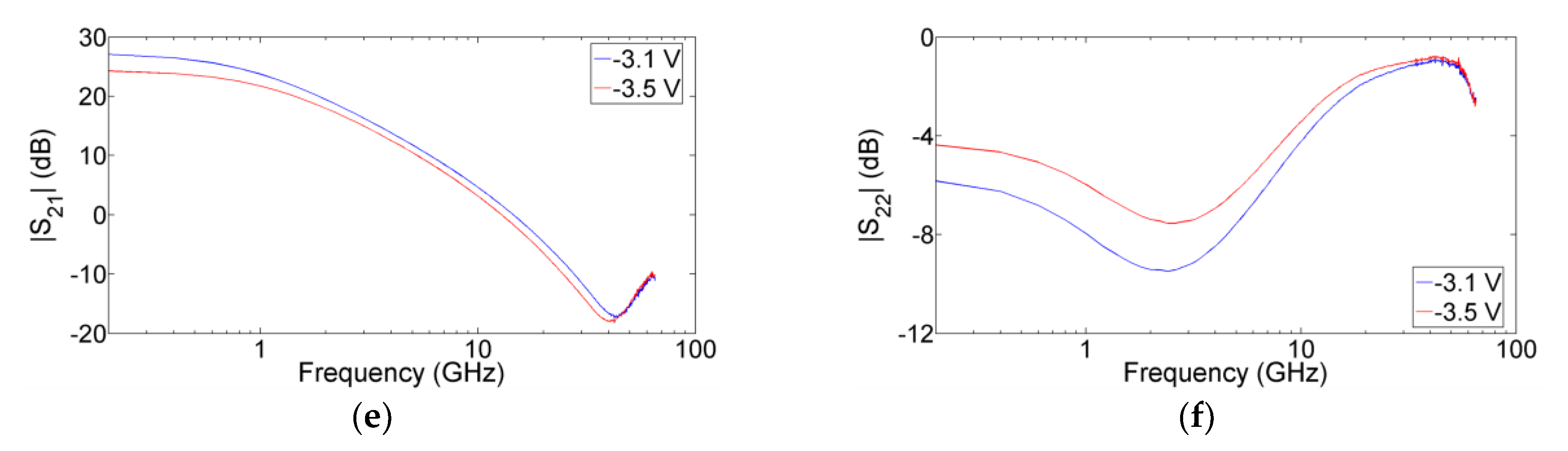 Electronics 07 00353 g004b 550