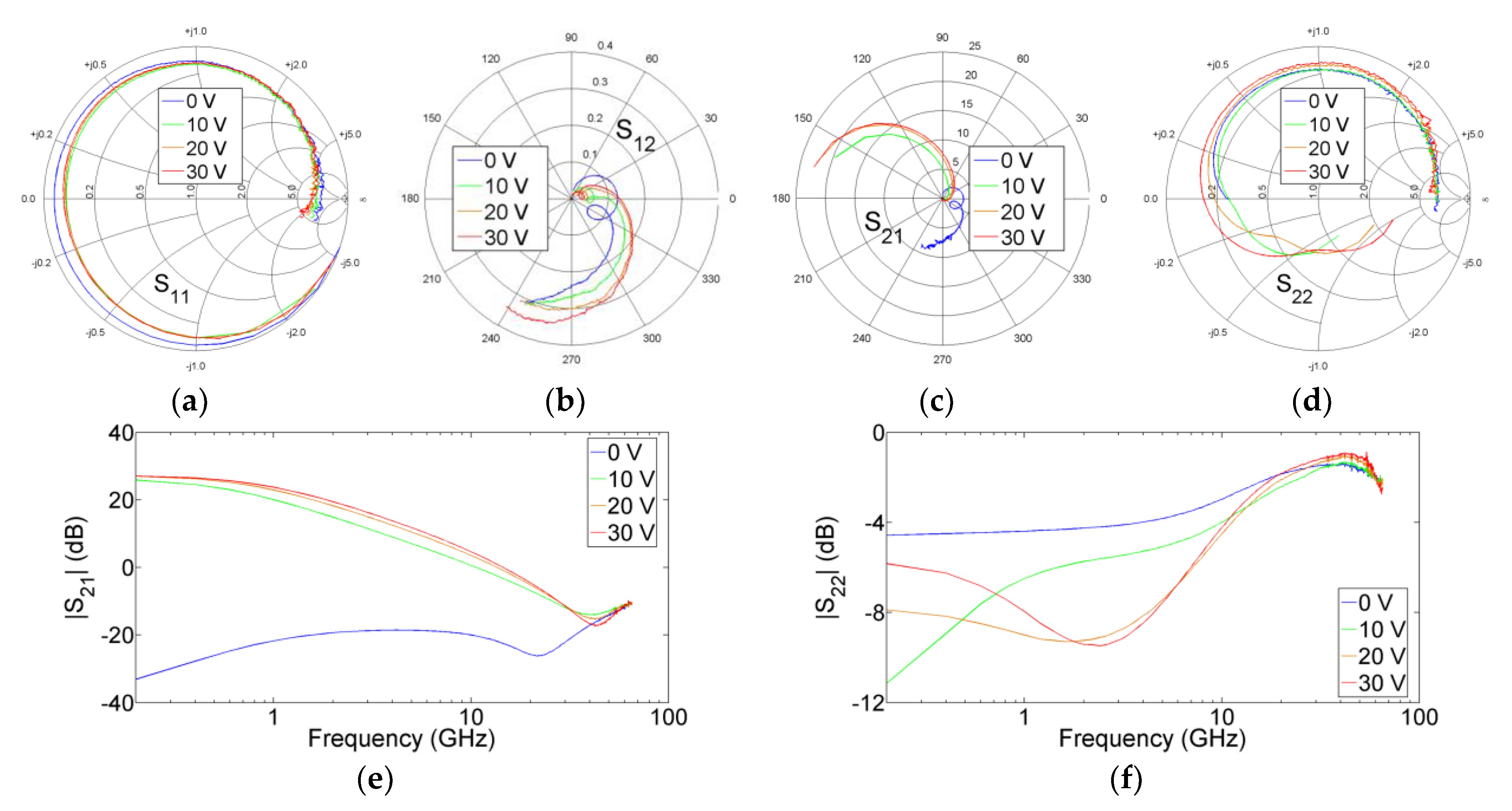 Electronics 07 00353 g005 550