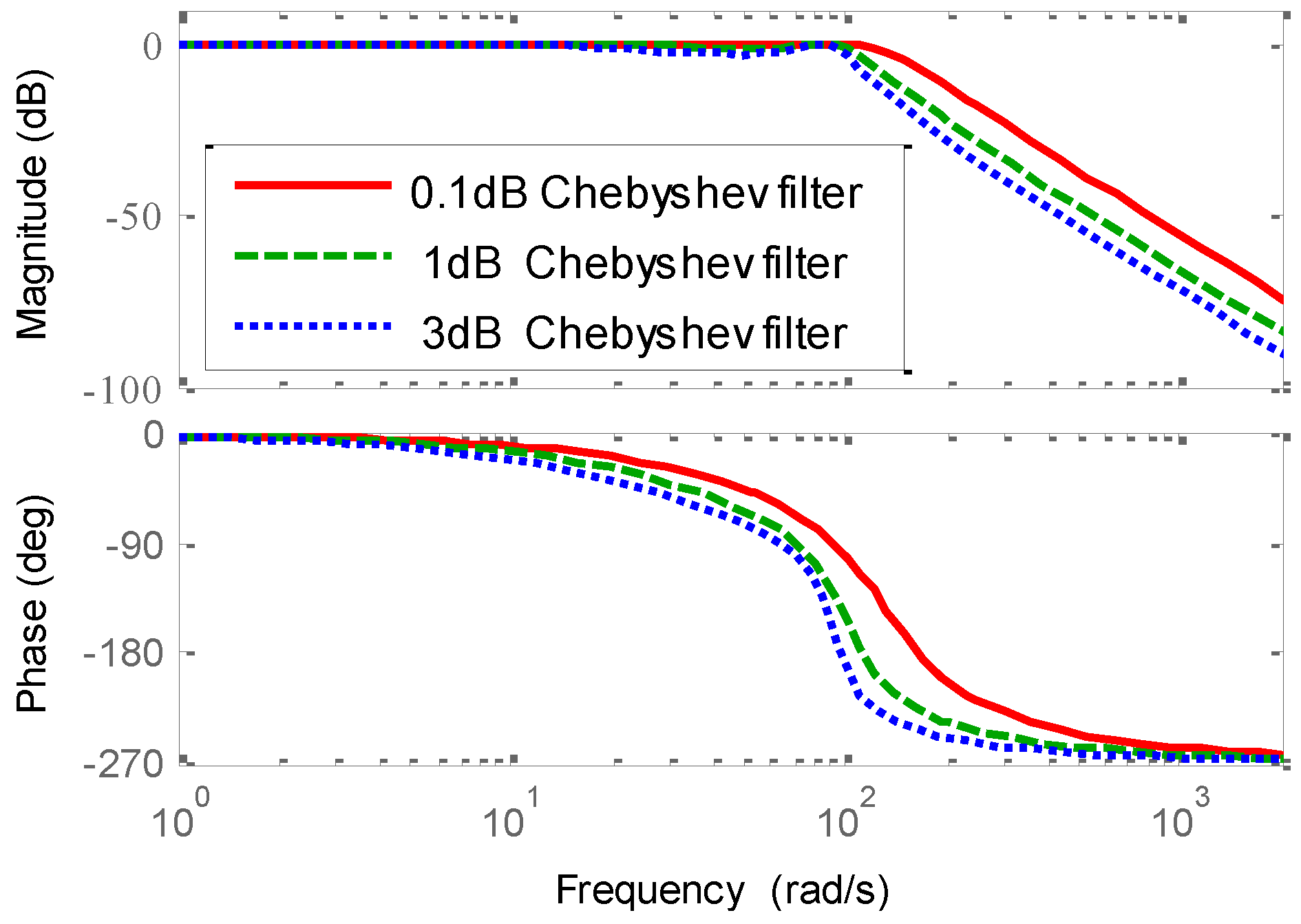 Electronics 07 00354 g005
