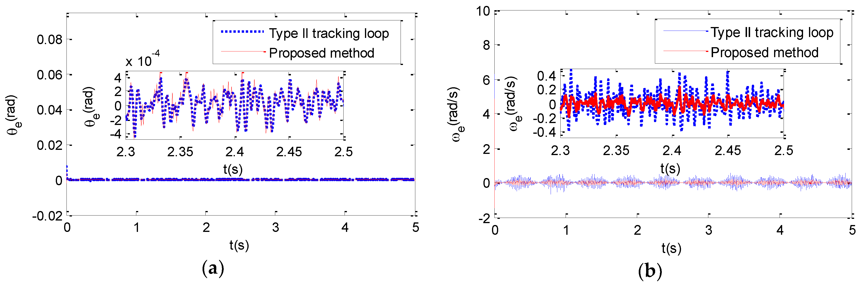 Electronics 07 00354 g009