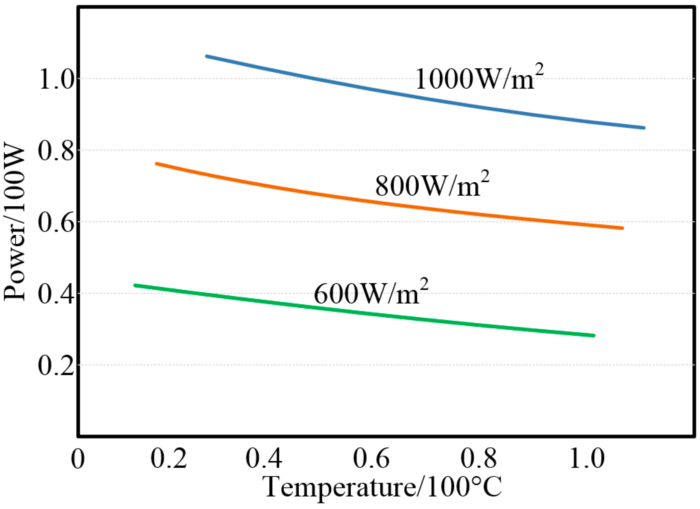 Electronics 07 00355 g003 Electronics 07 00355 g003