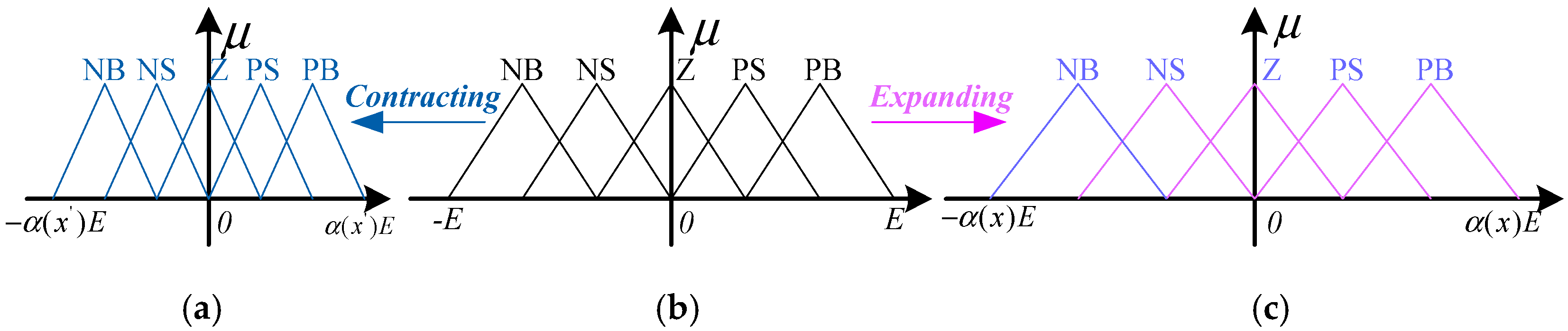 Electronics 07 00355 g005 Electronics 07 00355 g005