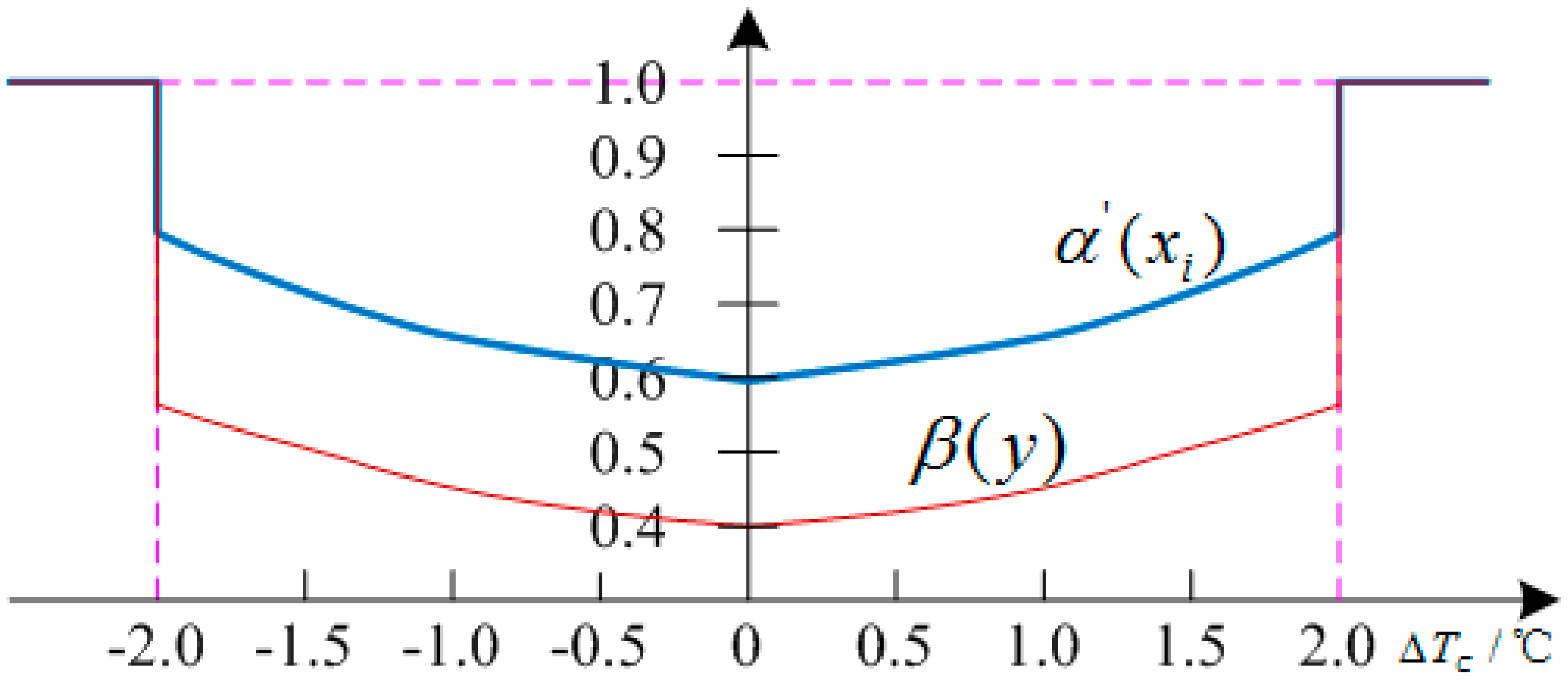 Electronics 07 00355 g007 Electronics 07 00355 g007
