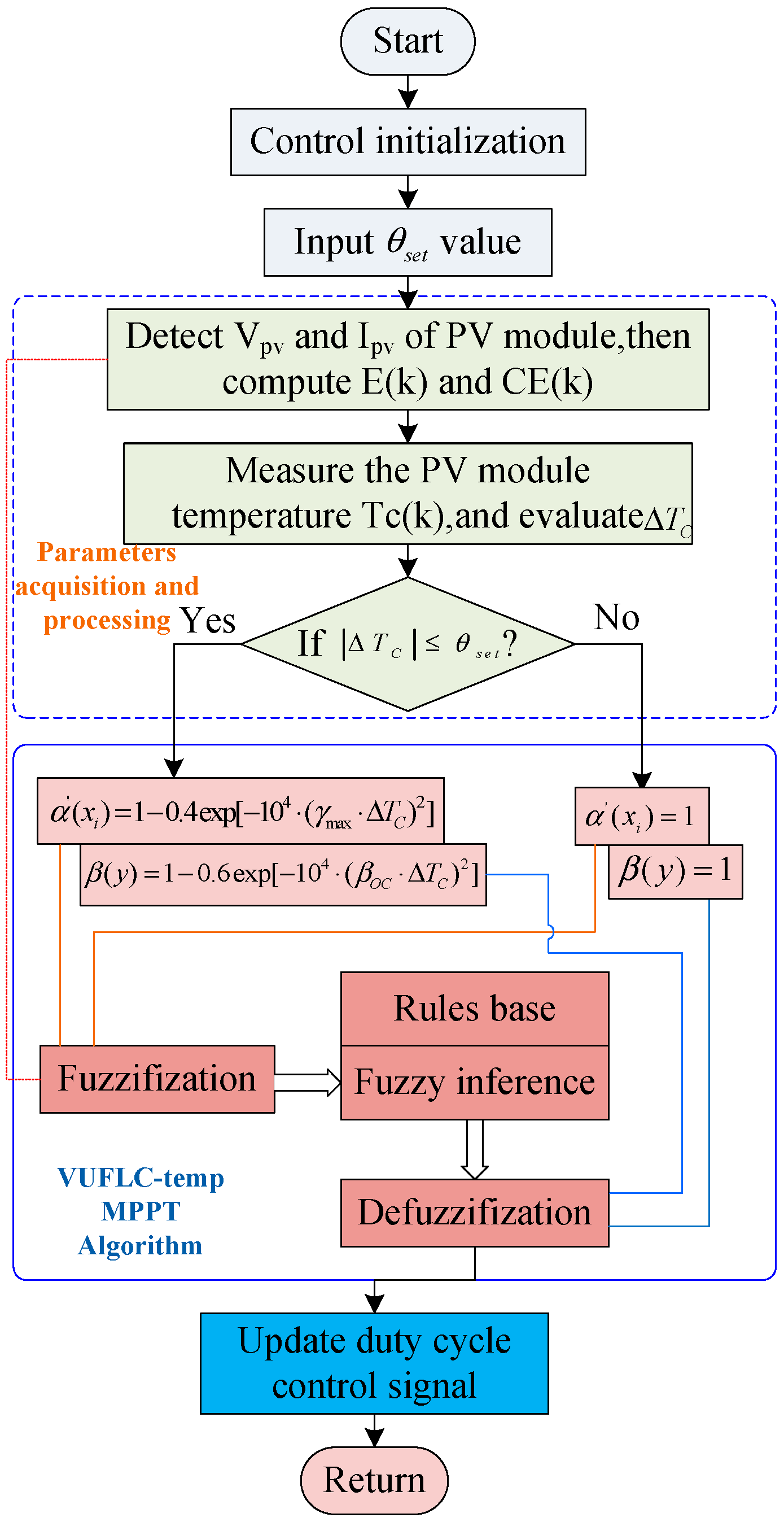Electronics 07 00355 g008 Electronics 07 00355 g008
