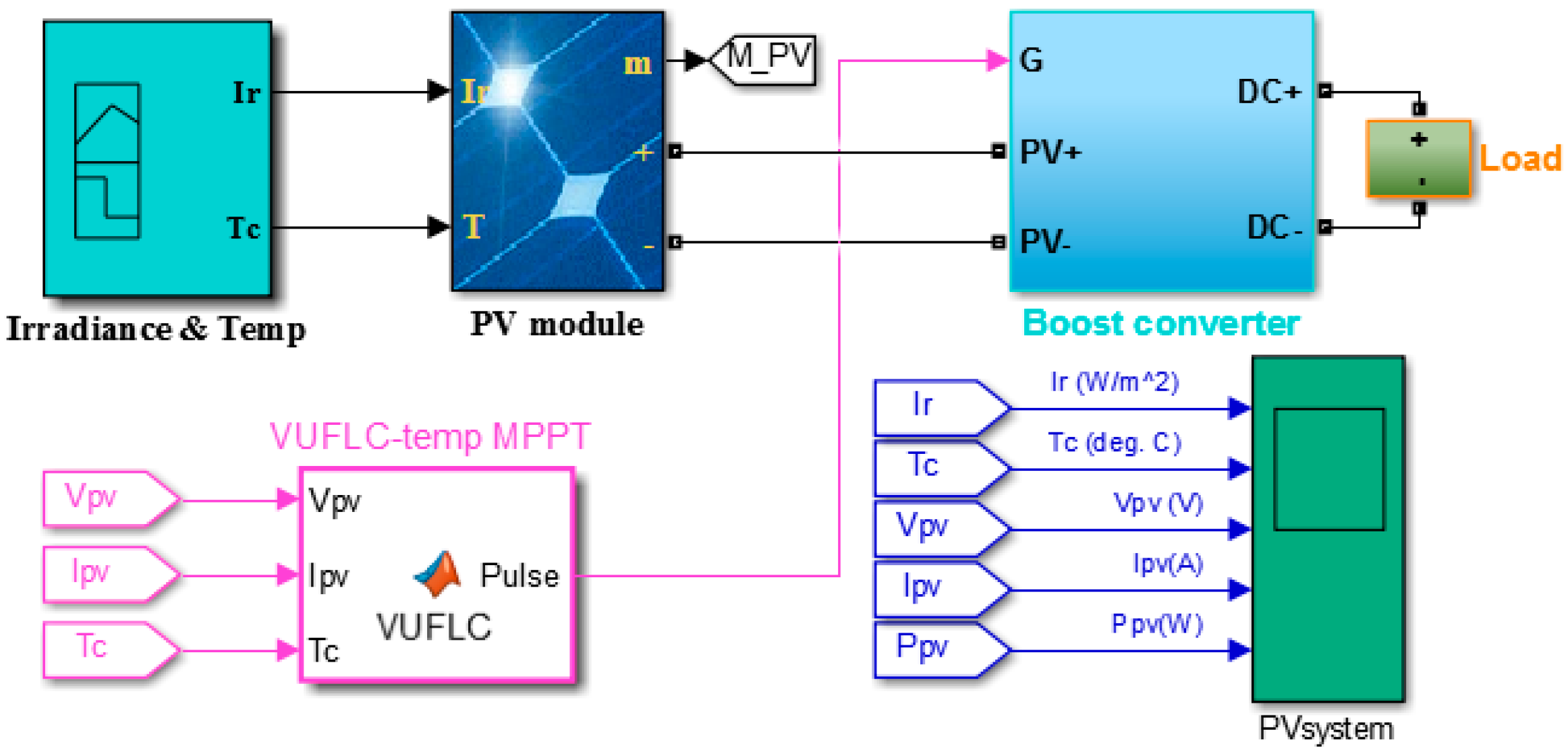 Electronics 07 00355 g009 Electronics 07 00355 g009